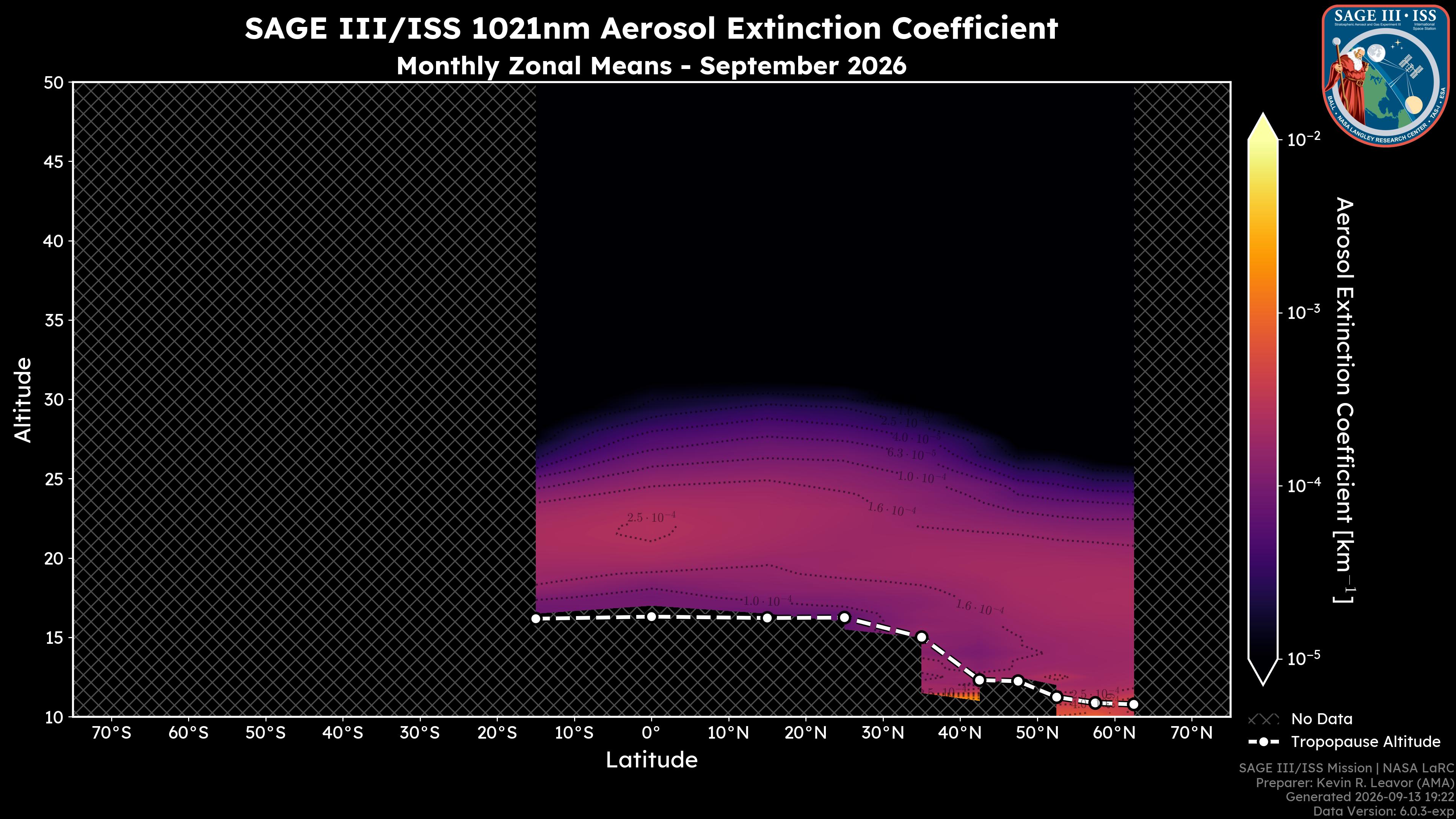1021nm Aerosol Extinction Coefficient
