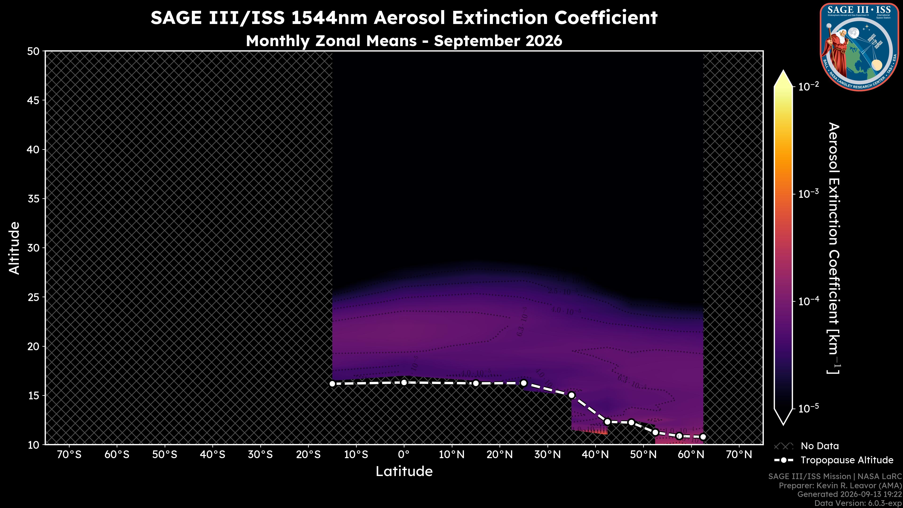 1544nm Aerosol Extinction Coefficient