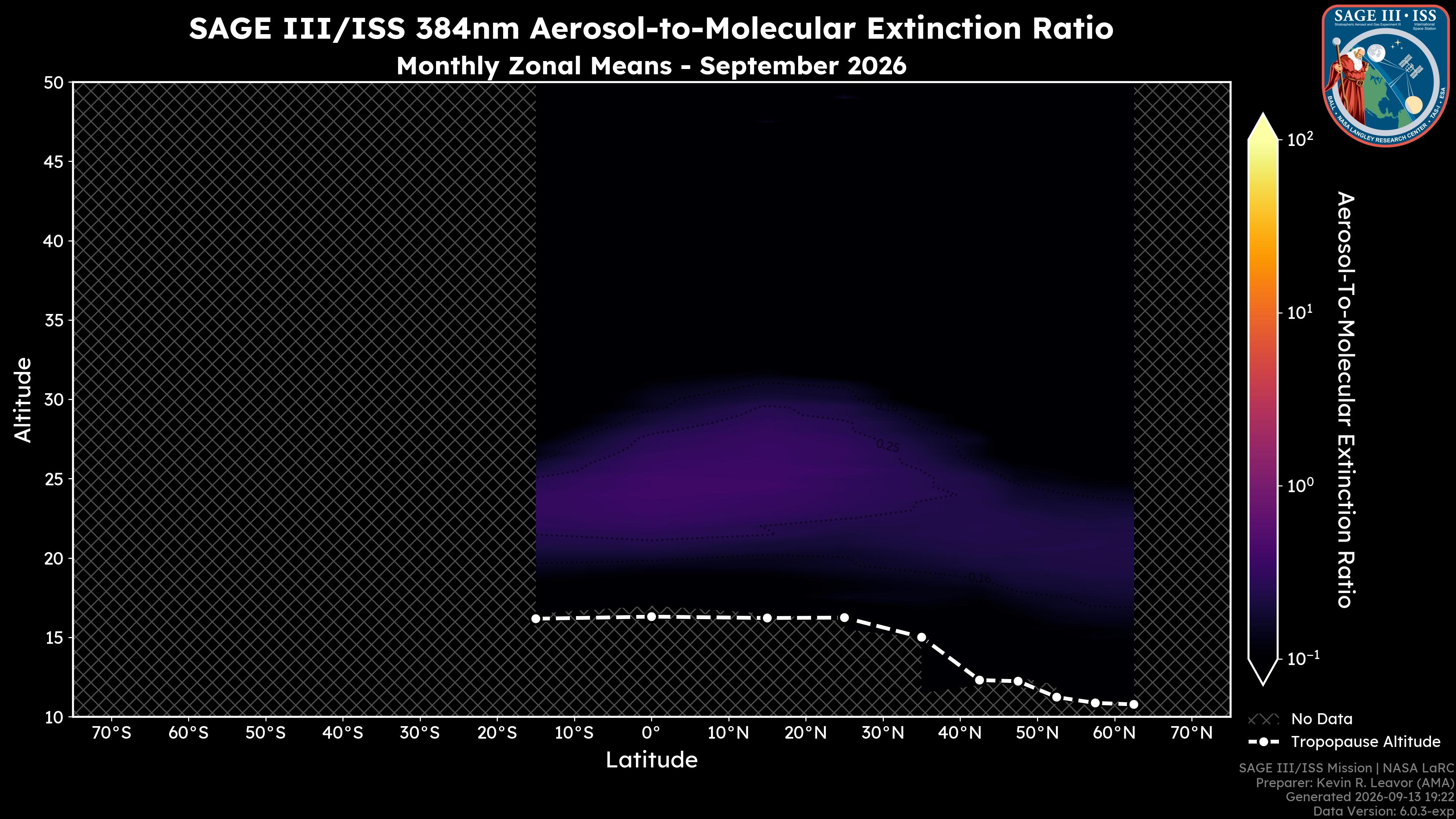 384nm Aerosol-to-Molecular Extinction Ratio
