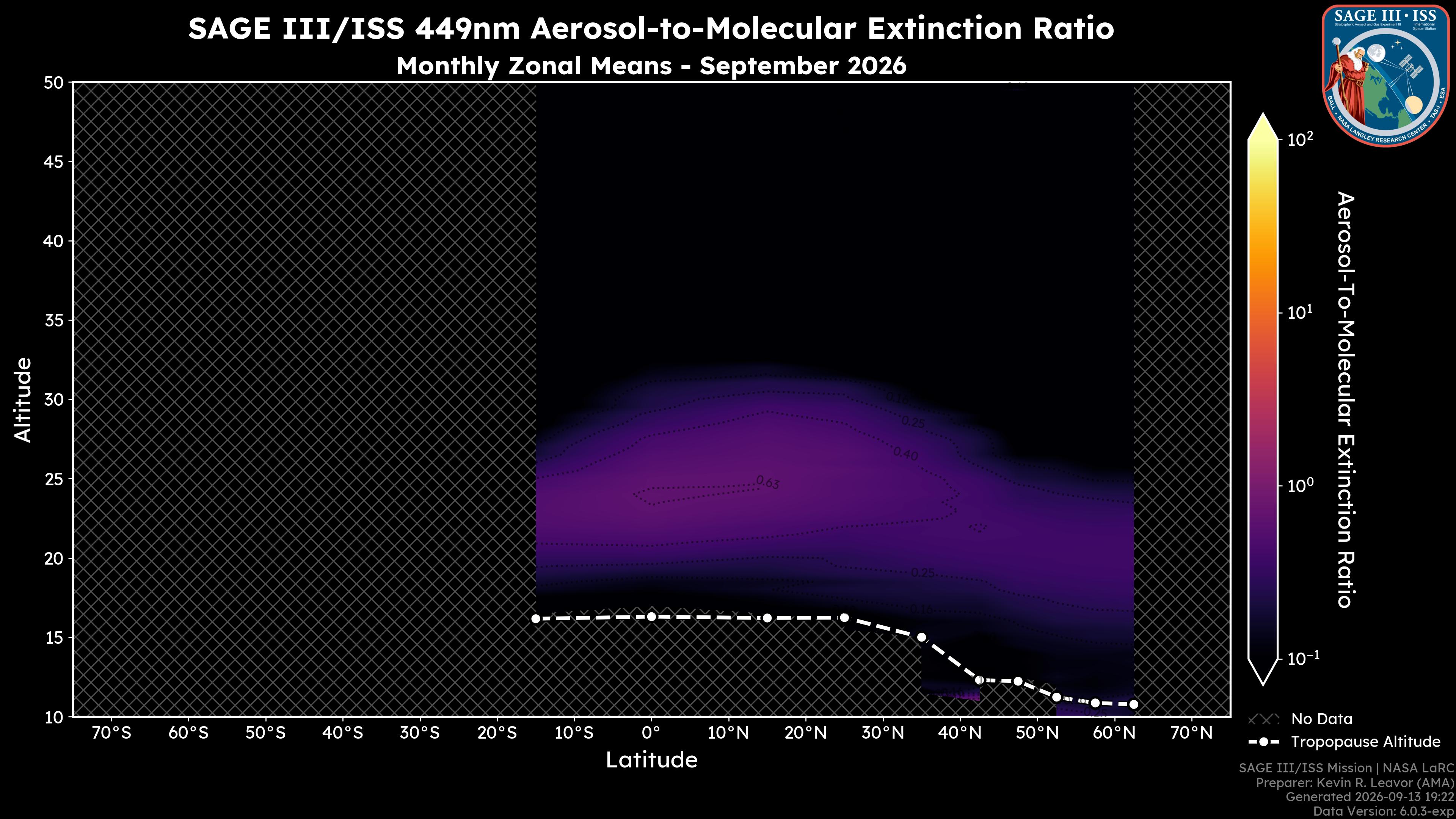 449nm Aerosol-to-Molecular Extinction Ratio