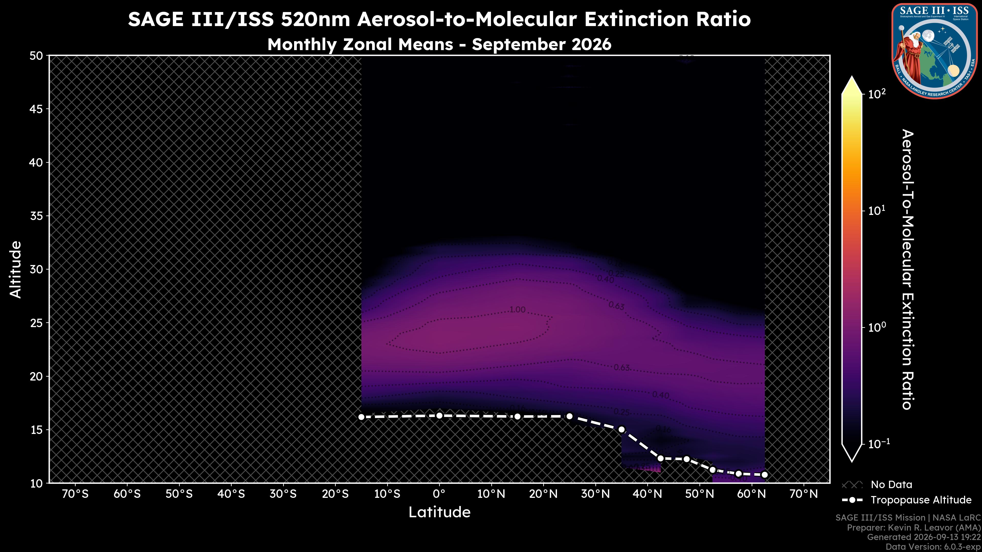 520nm Aerosol-to-Molecular Extinction Ratio