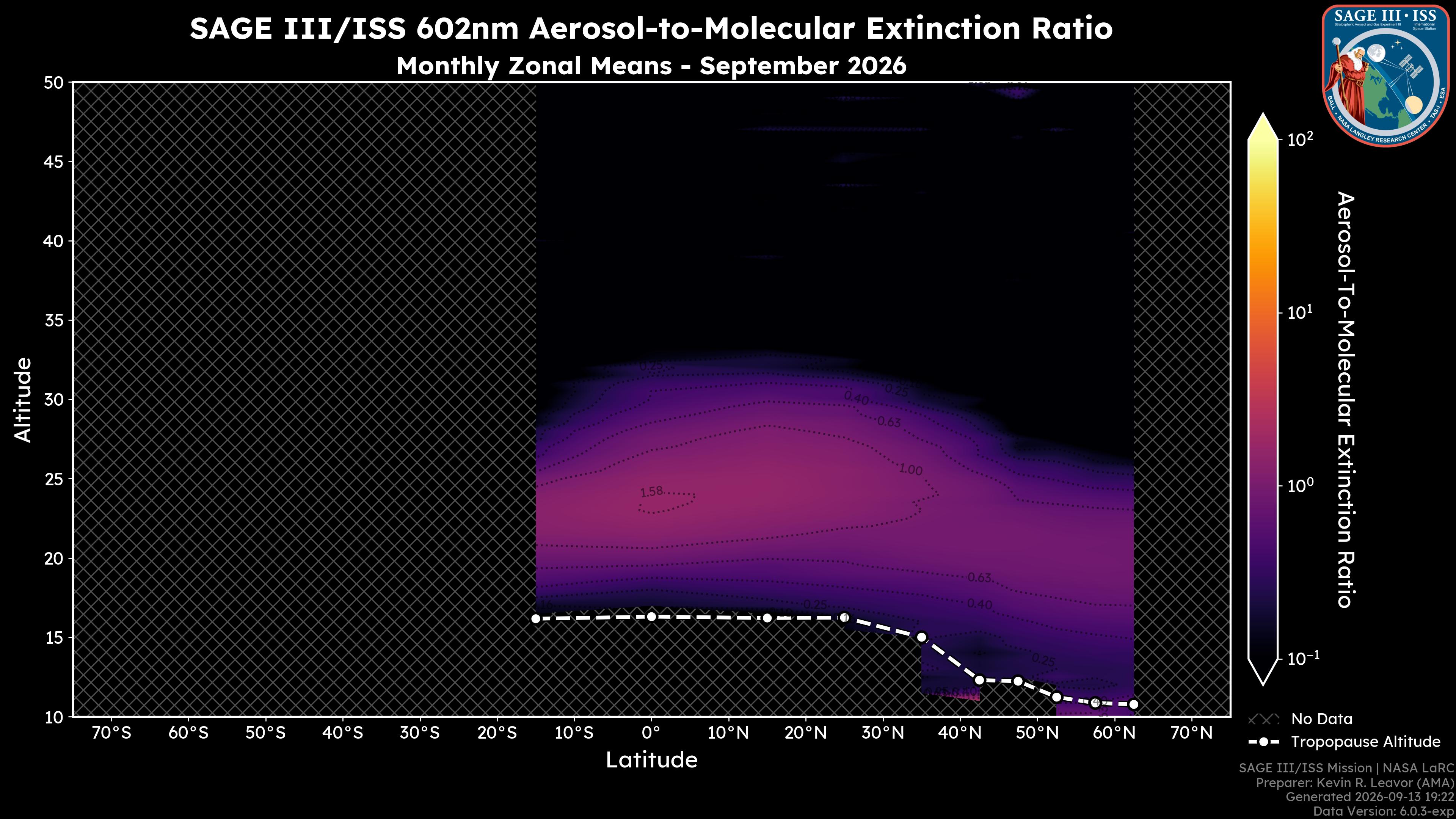 602nm Aerosol-to-Molecular Extinction Ratio