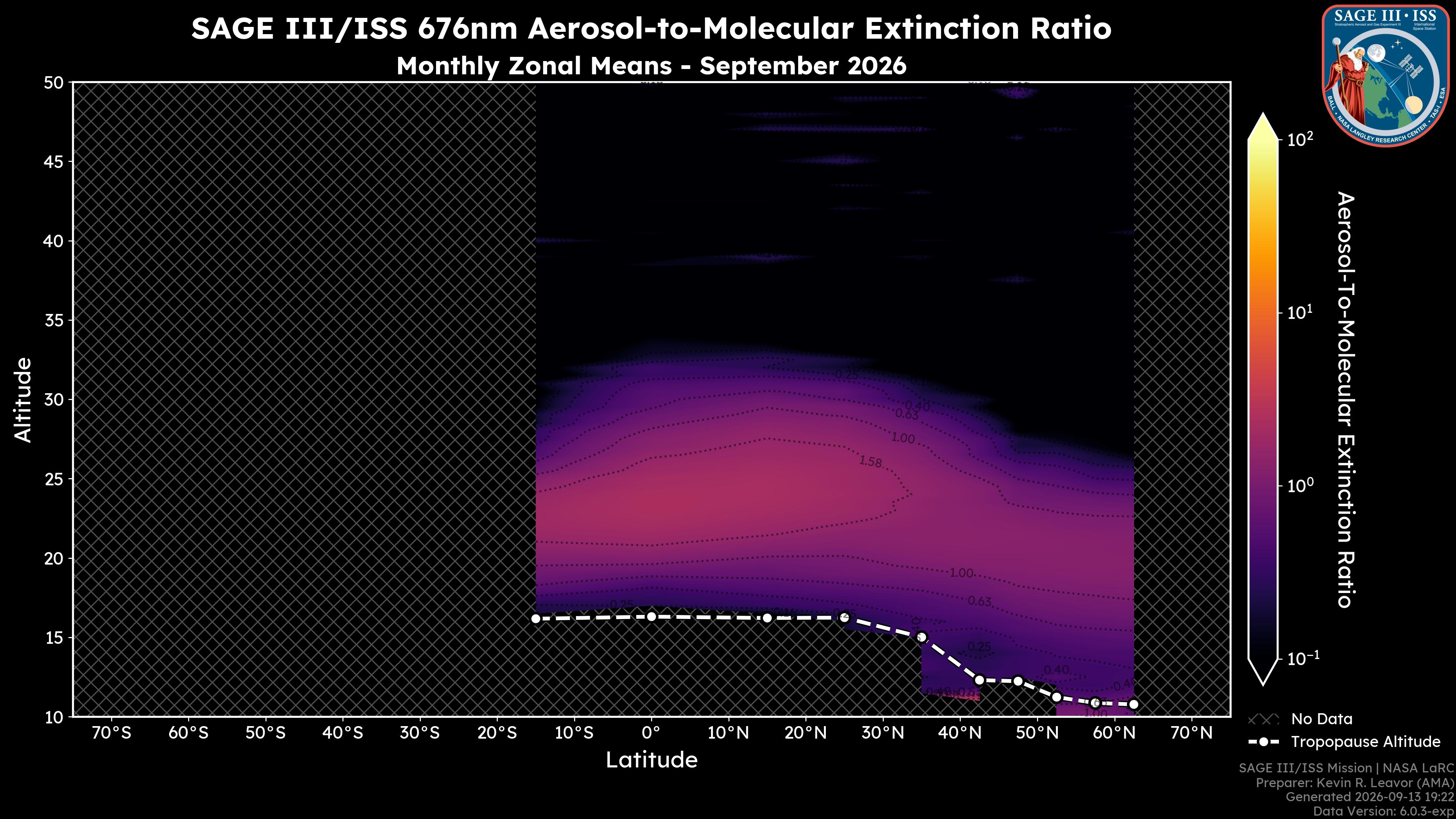 676nm Aerosol-to-Molecular Extinction Ratio