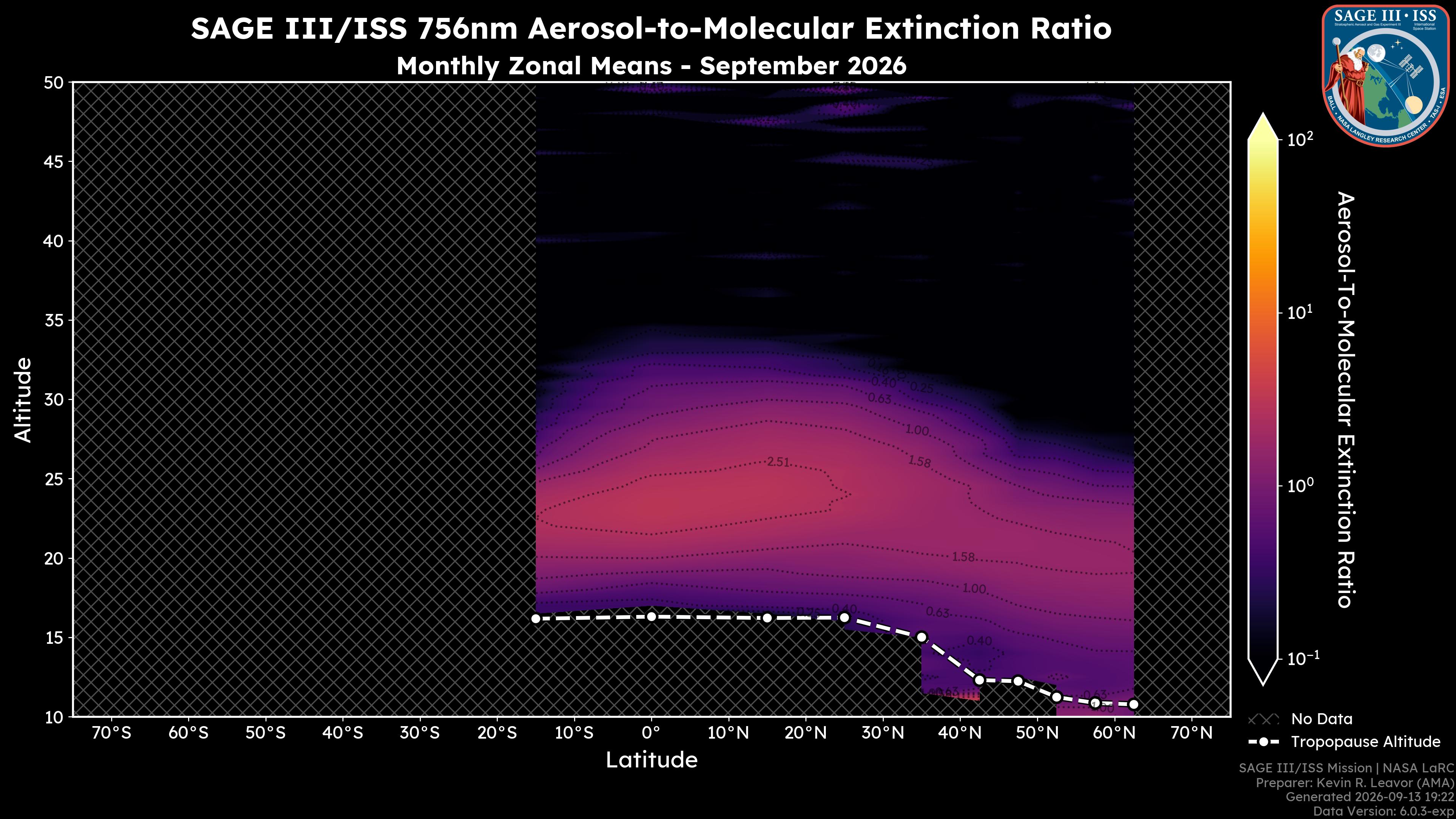 756nm Aerosol-to-Molecular Extinction Ratio