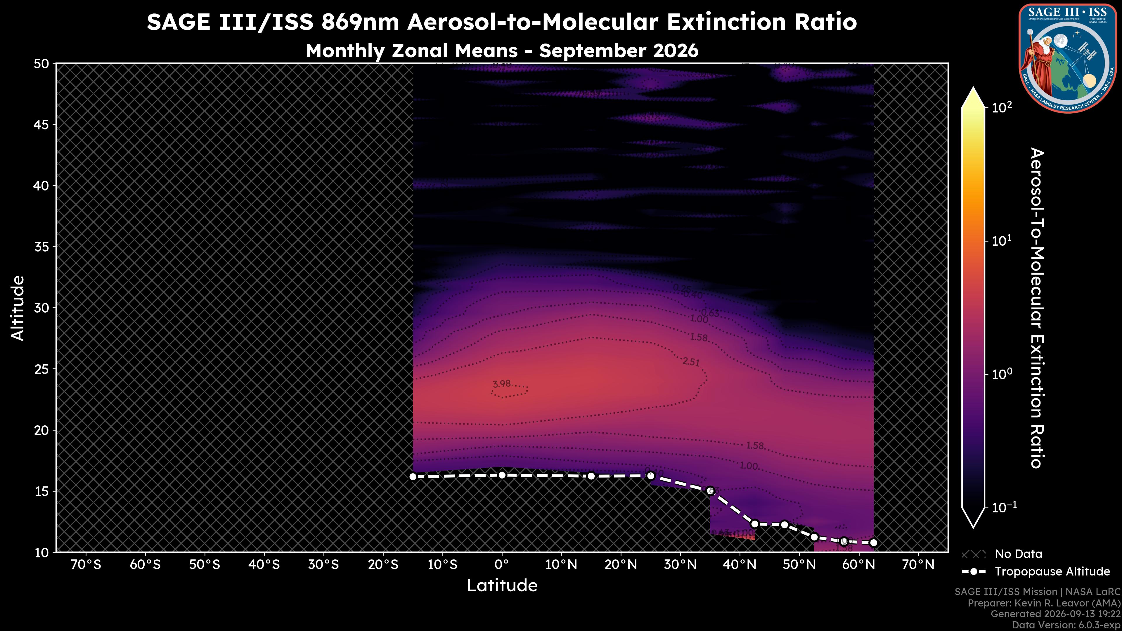 869nm Aerosol-to-Molecular Extinction Ratio