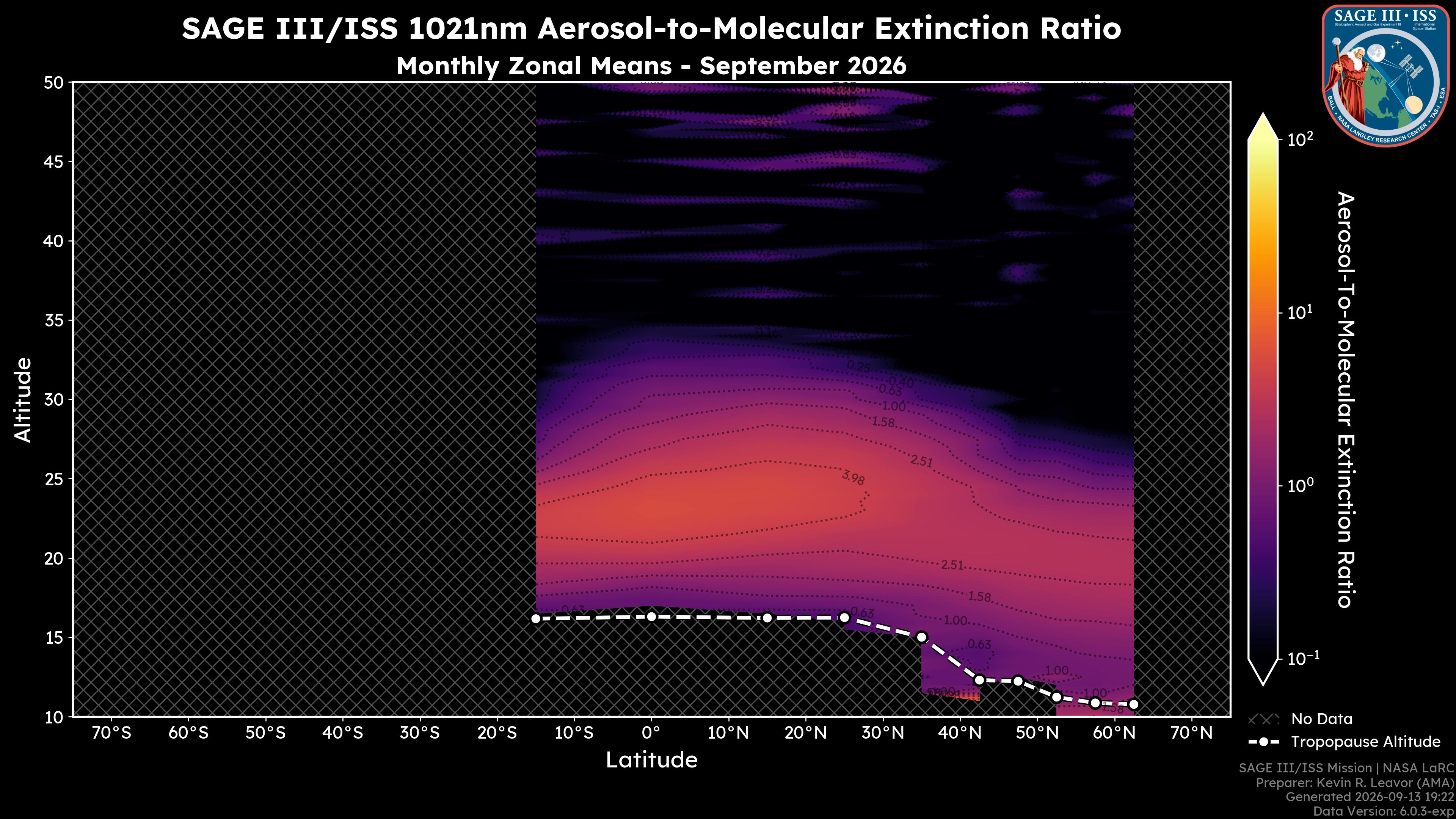 1021nm Aerosol-to-Molecular Extinction Ratio