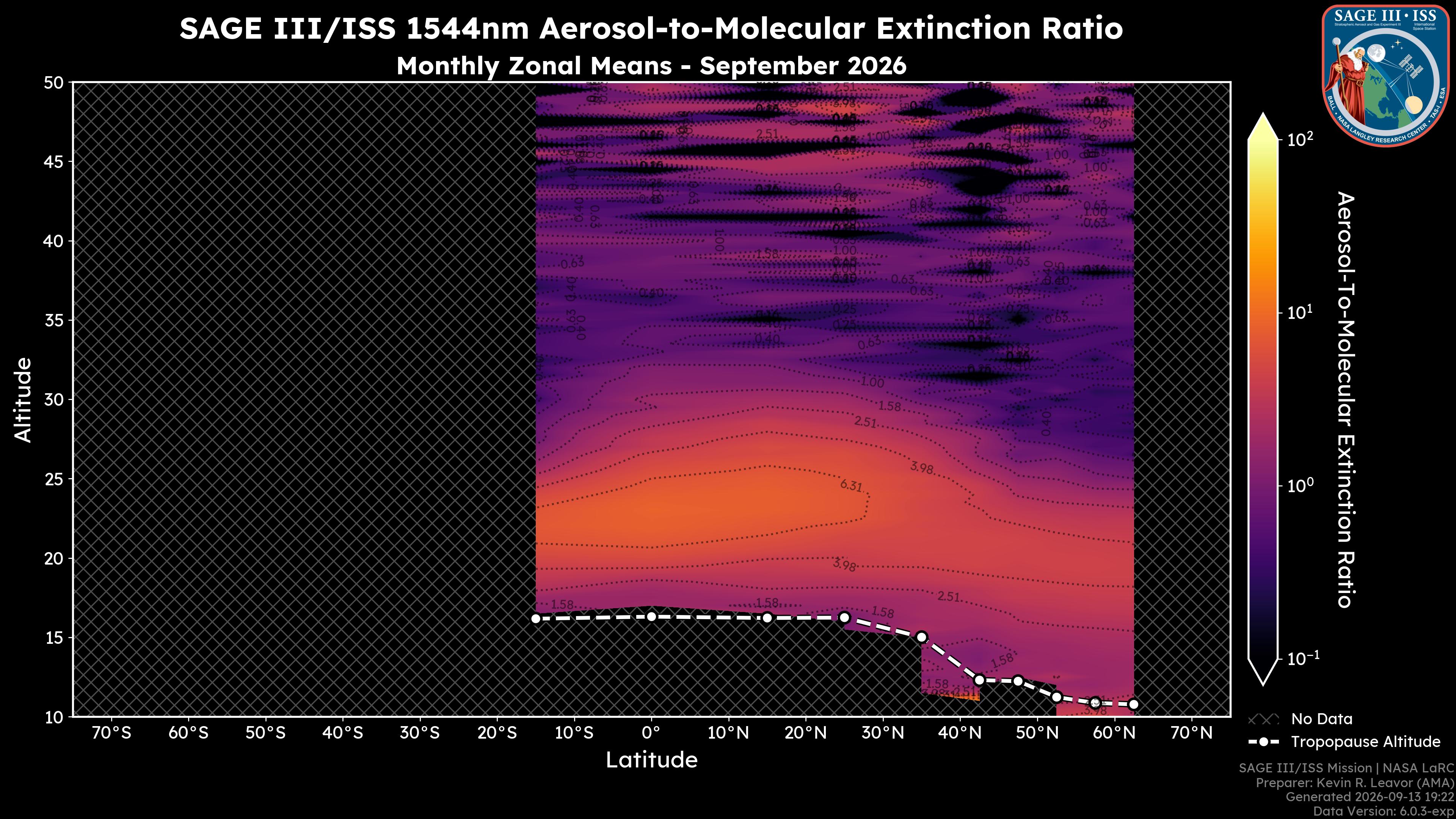 1544nm Aerosol-to-Molecular Extinction Ratio