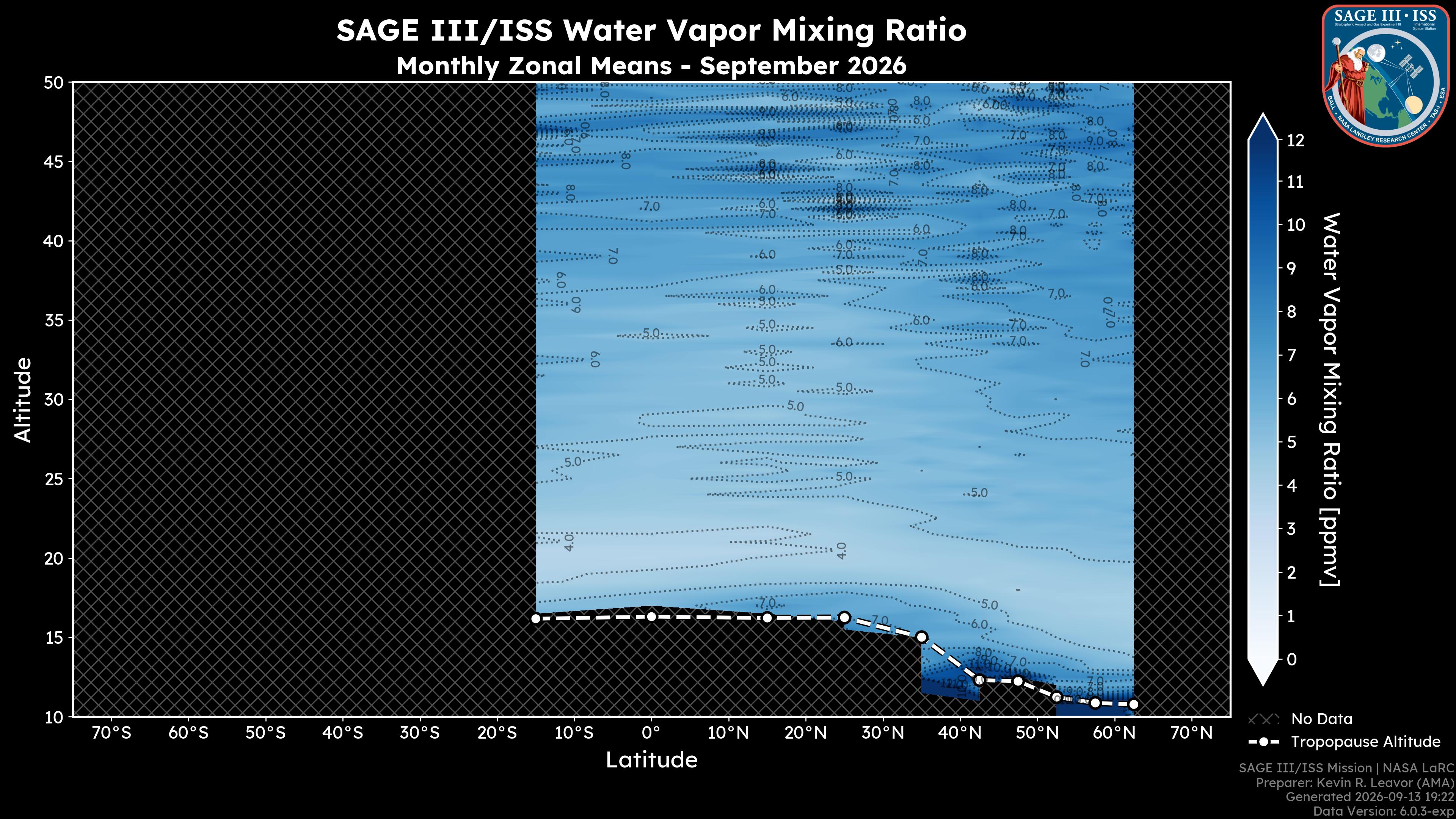 Water Vapor Mixing Ratio