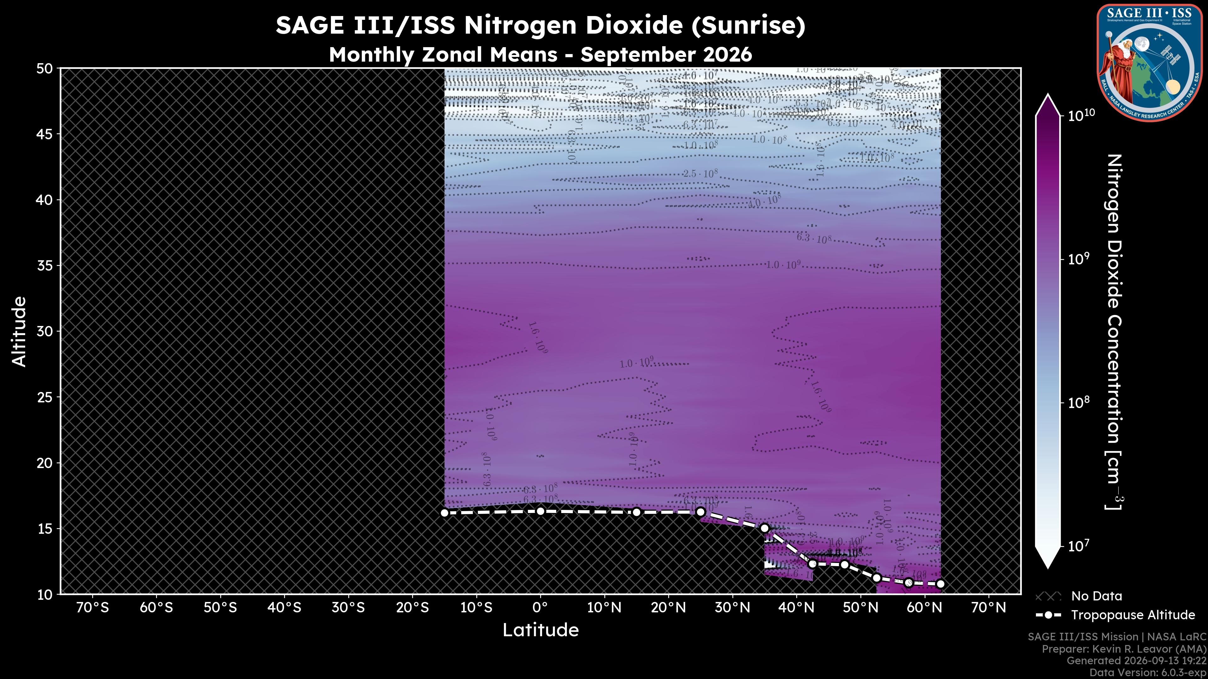Nitrogen Dioxide - Sunrise