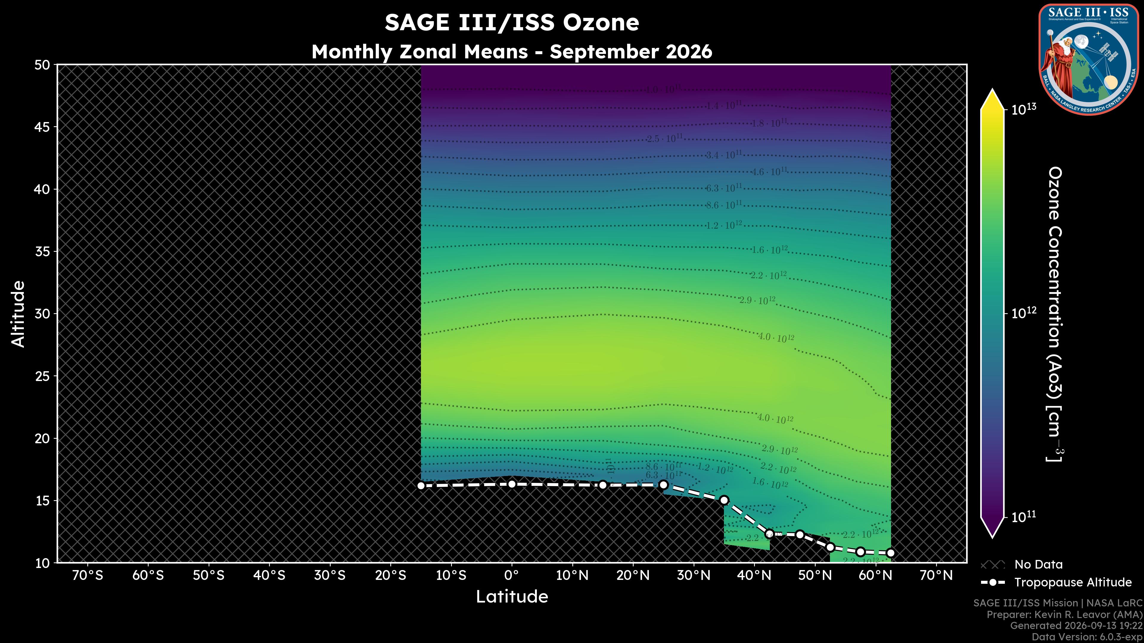 Ozone