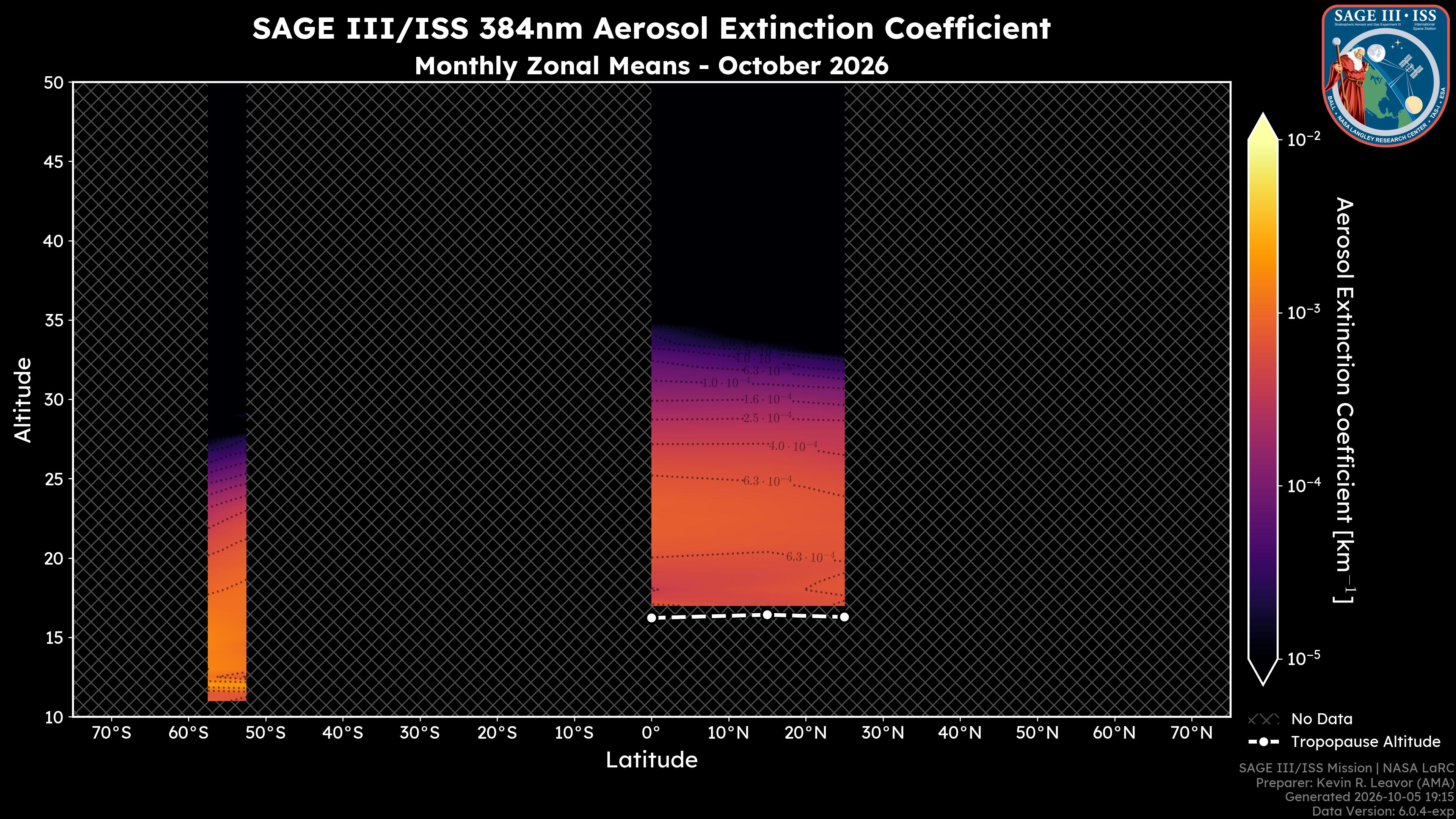 384nm Aerosol Extinction Coefficient