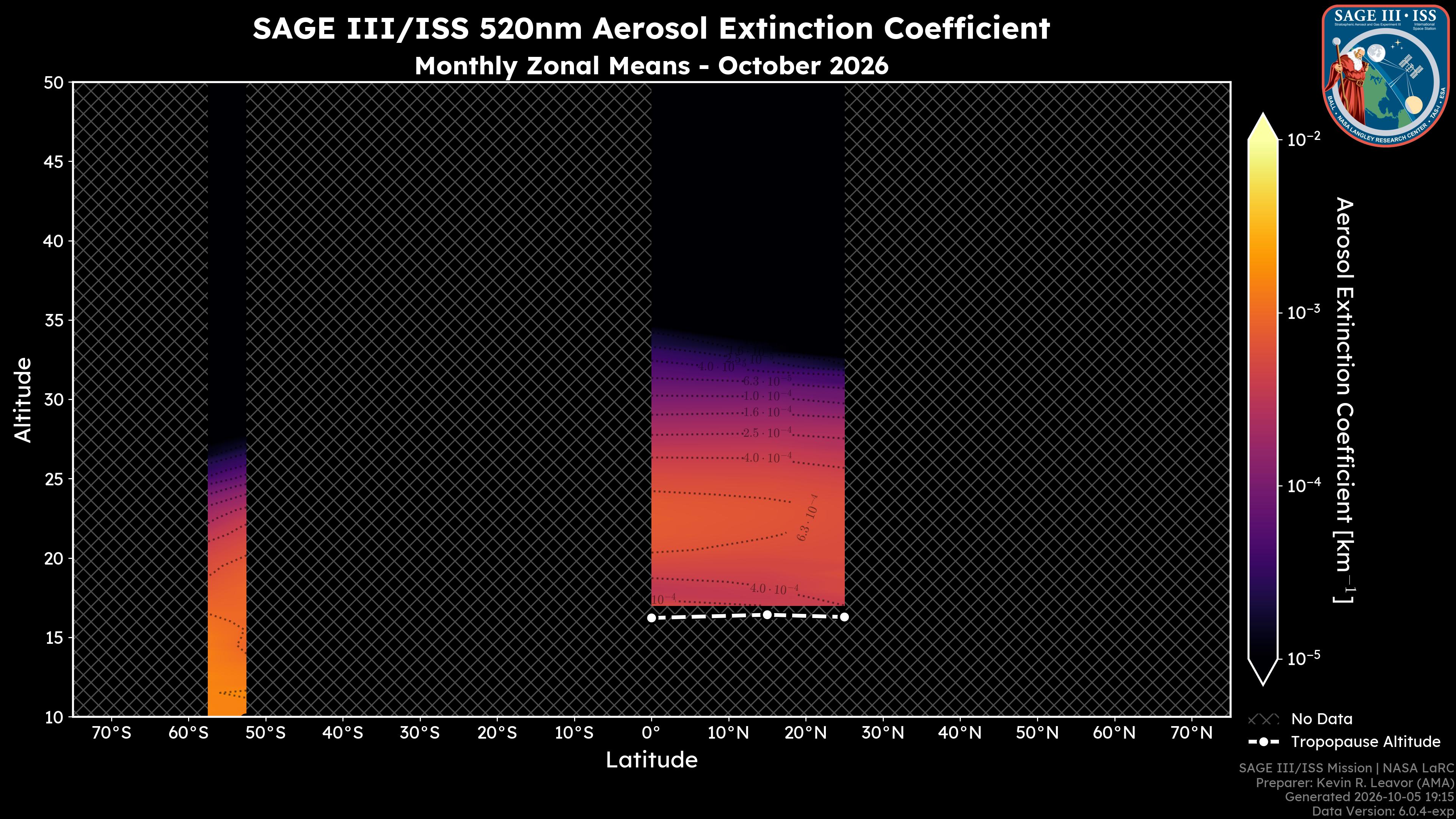 520nm Aerosol Extinction Coefficient