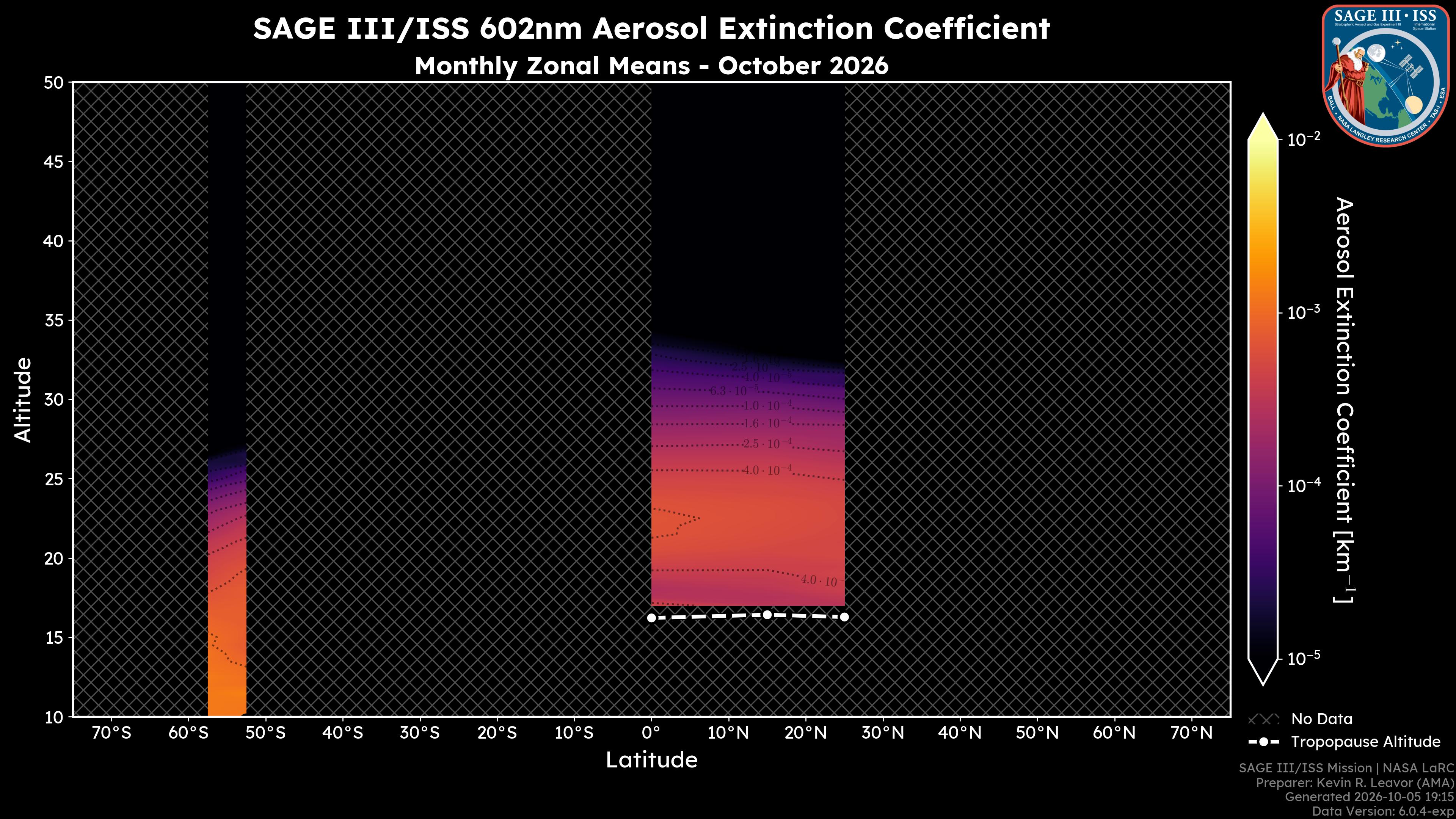 602nm Aerosol Extinction Coefficient