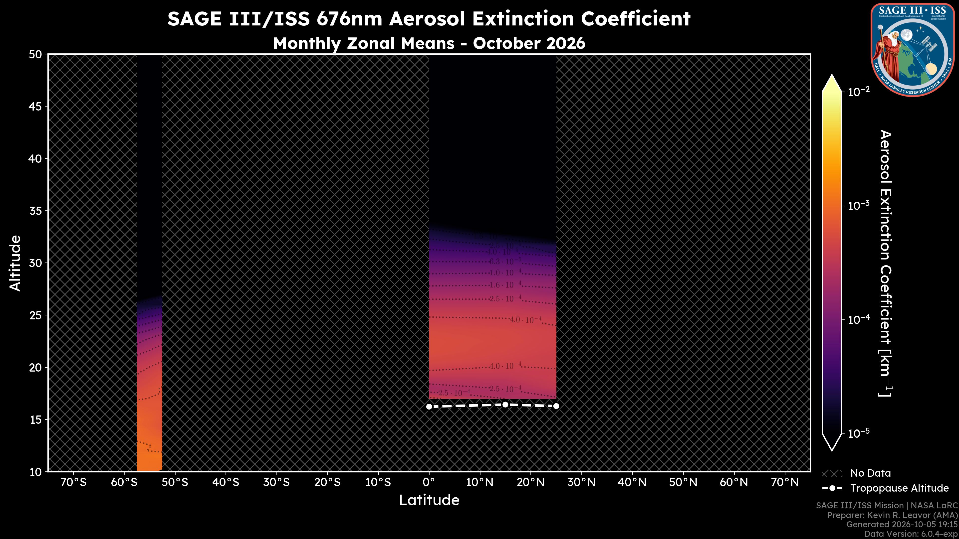 676nm Aerosol Extinction Coefficient