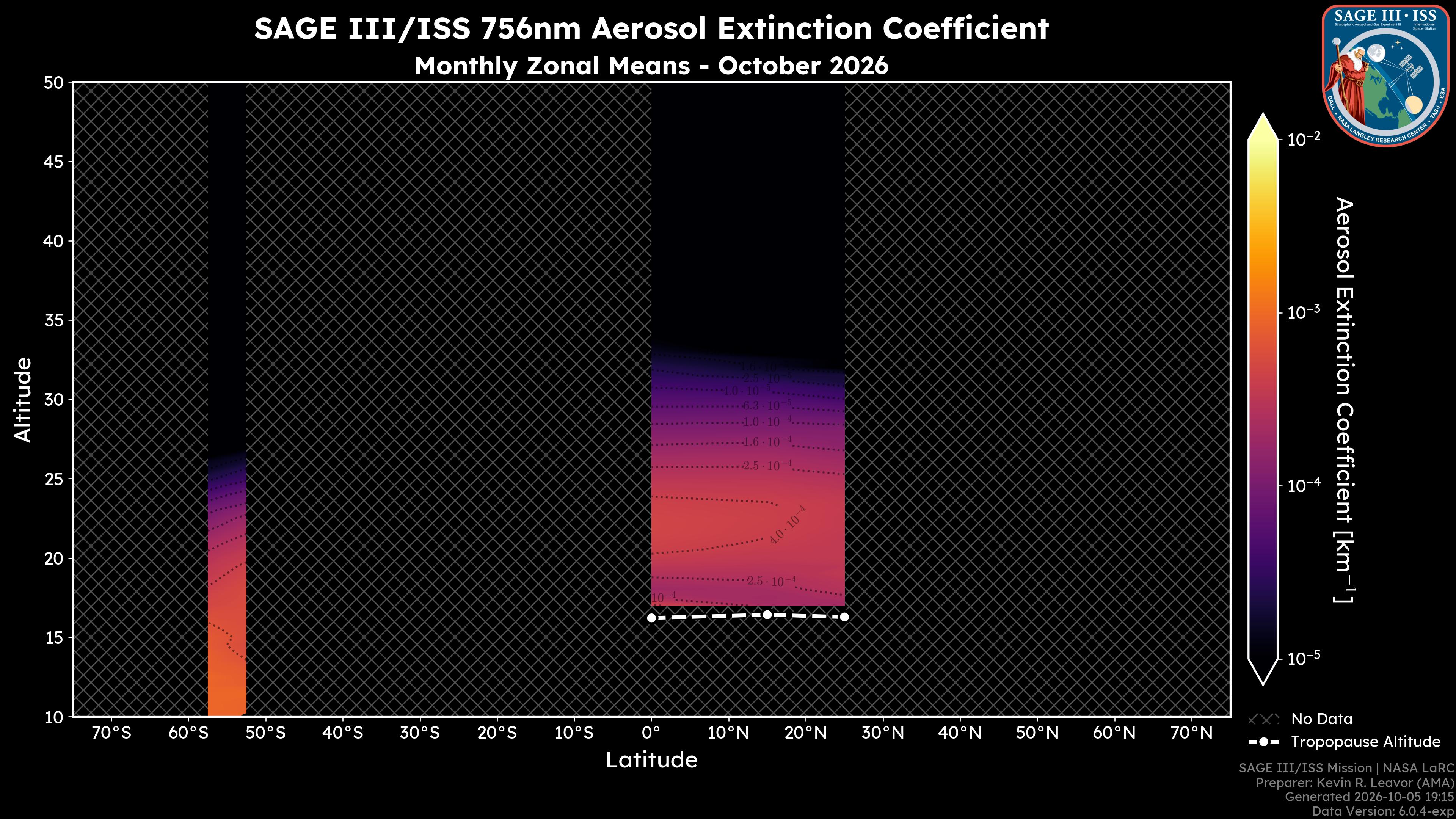 756nm Aerosol Extinction Coefficient