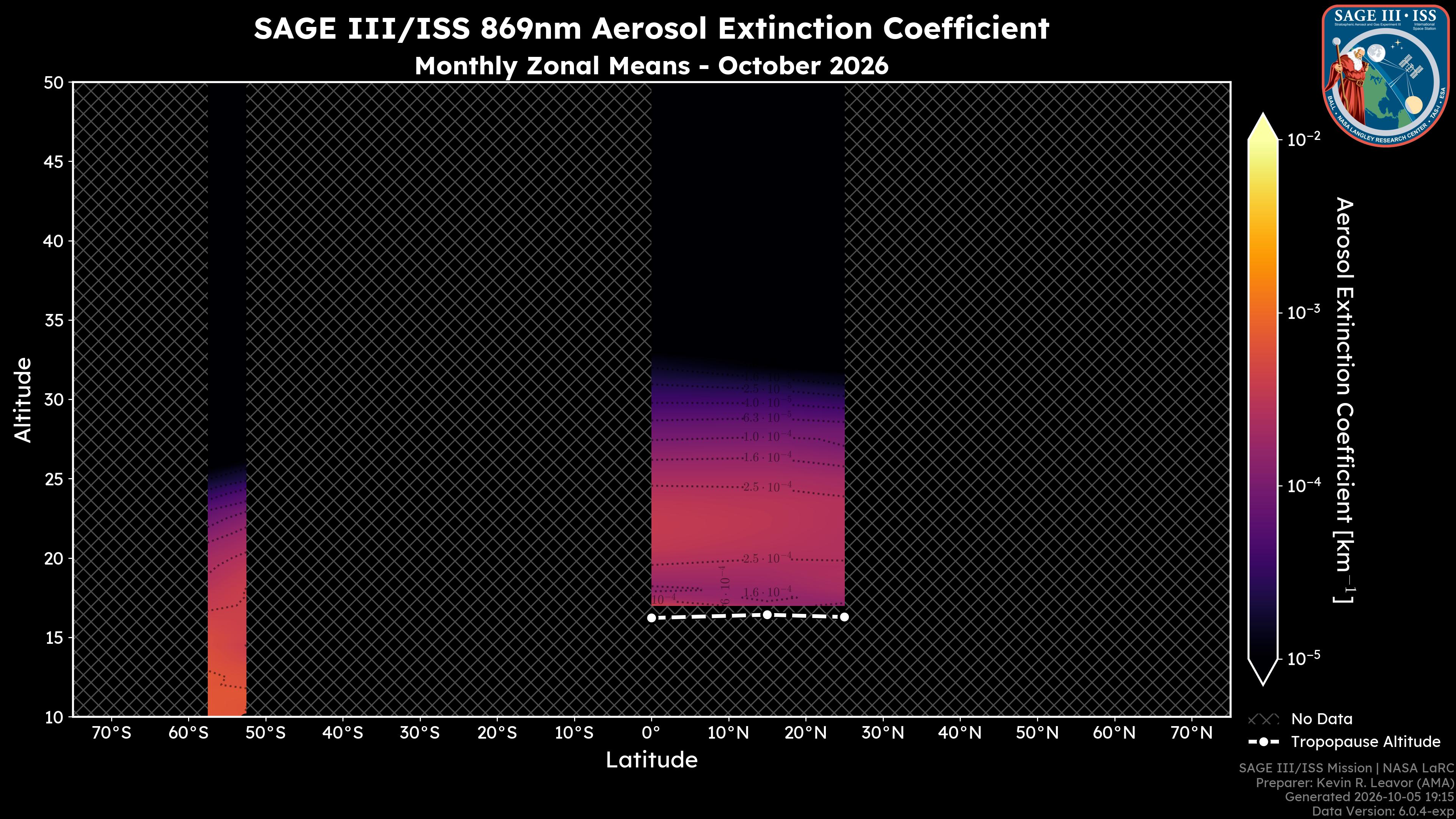 869nm Aerosol Extinction Coefficient