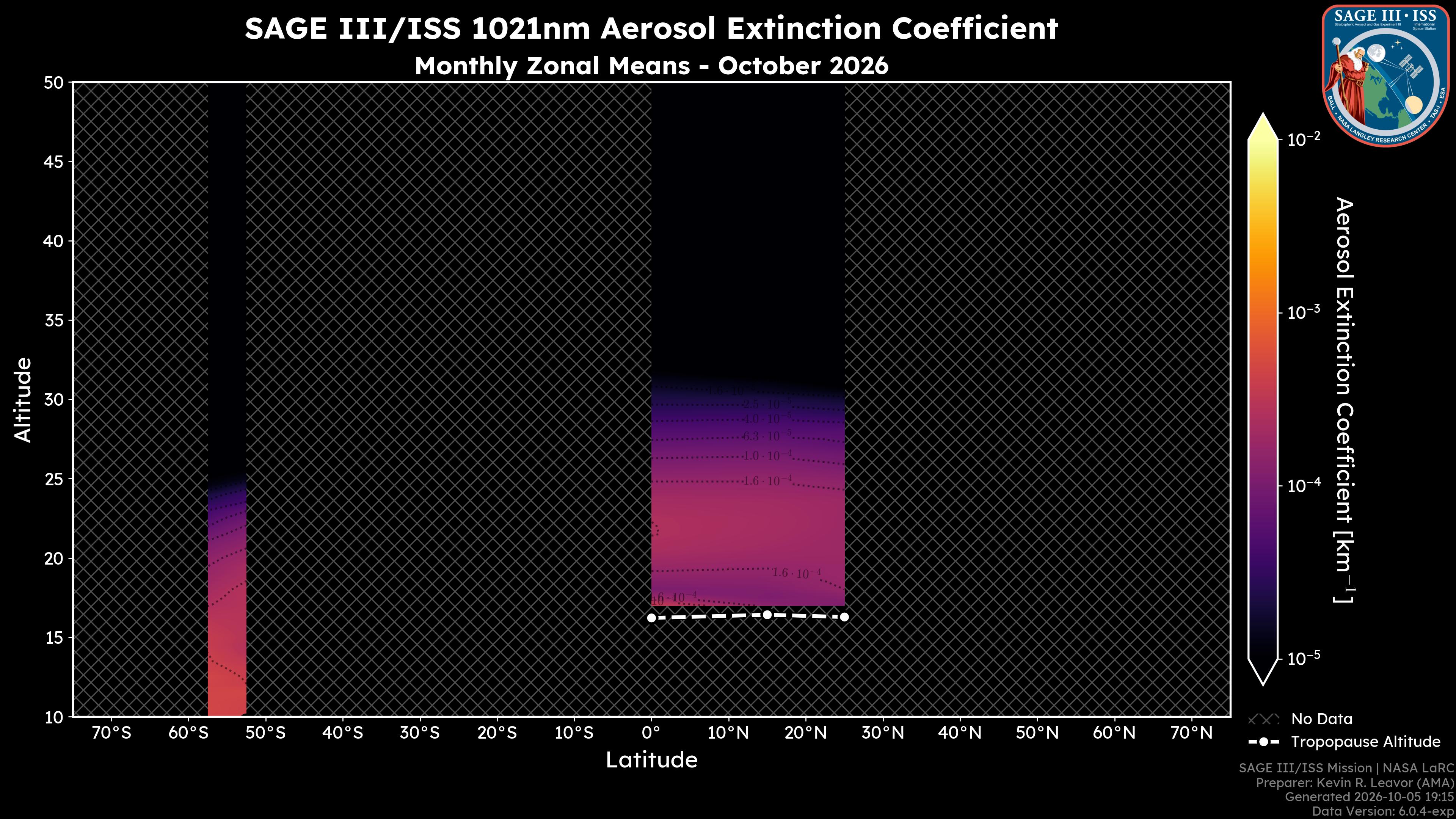 1021nm Aerosol Extinction Coefficient