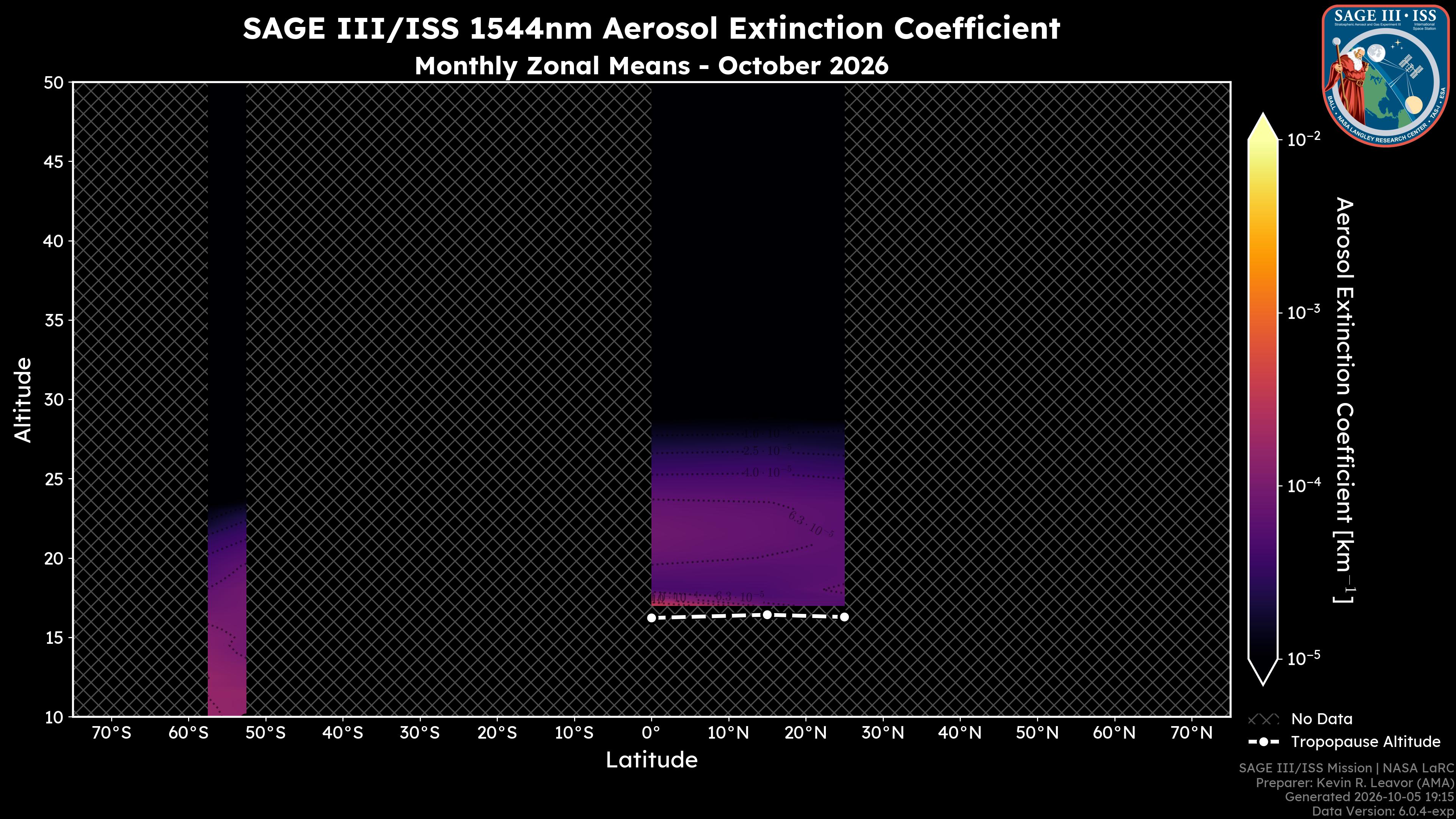 1544nm Aerosol Extinction Coefficient