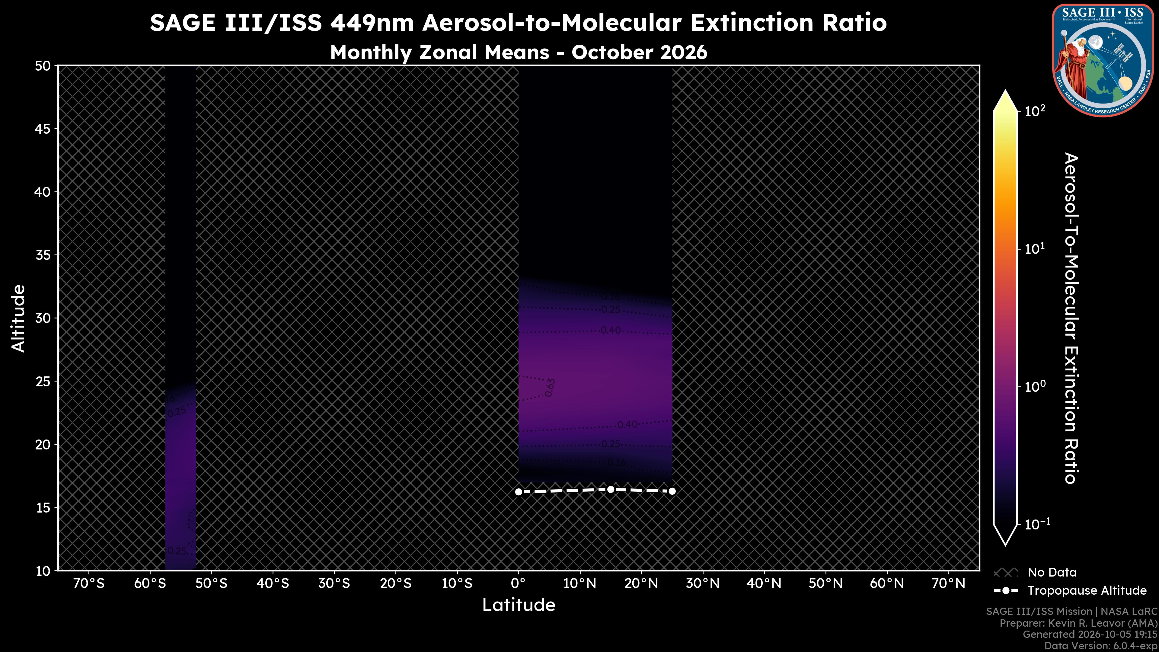 449nm Aerosol-to-Molecular Extinction Ratio