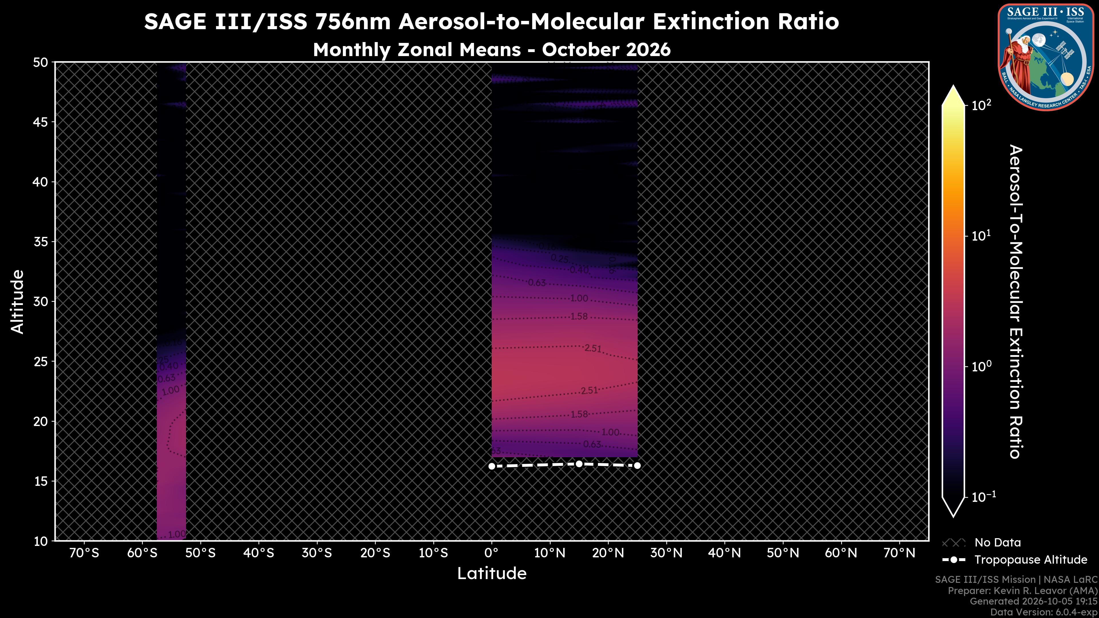 756nm Aerosol-to-Molecular Extinction Ratio