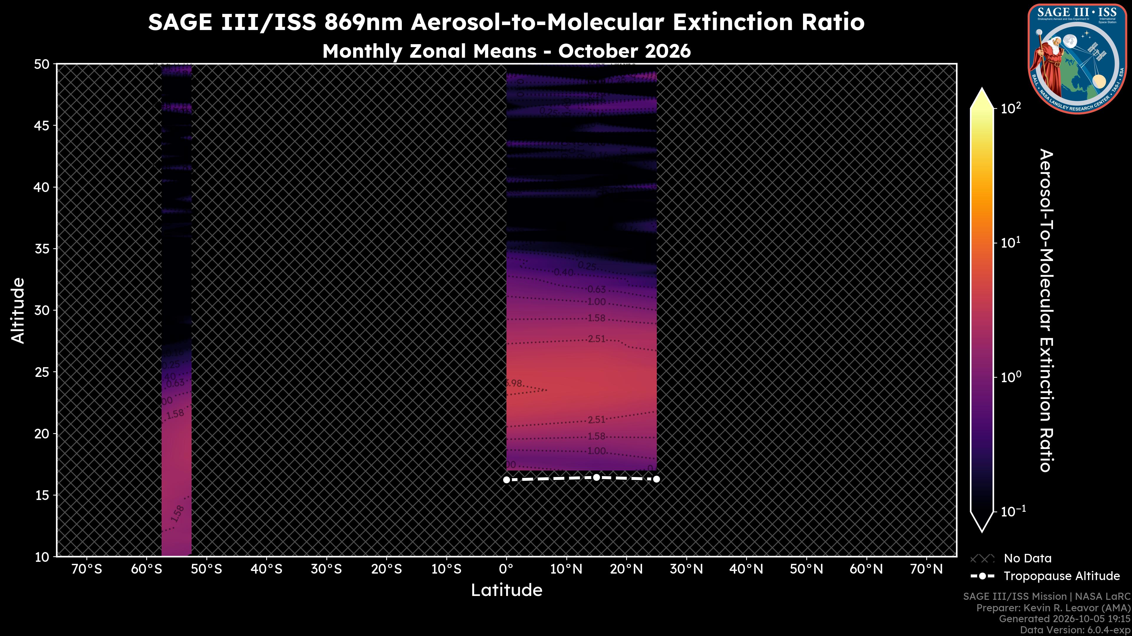 869nm Aerosol-to-Molecular Extinction Ratio