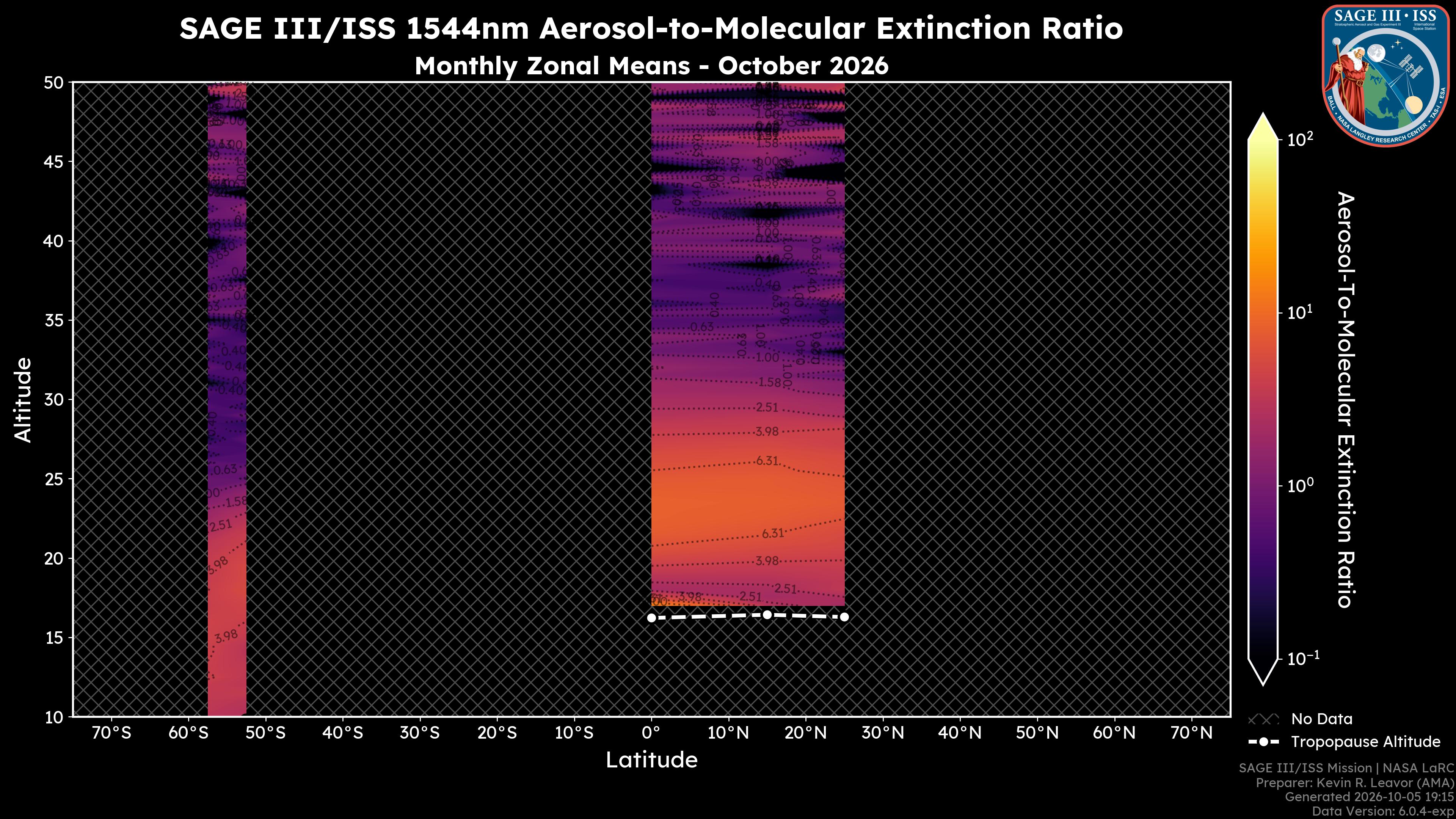 1544nm Aerosol-to-Molecular Extinction Ratio