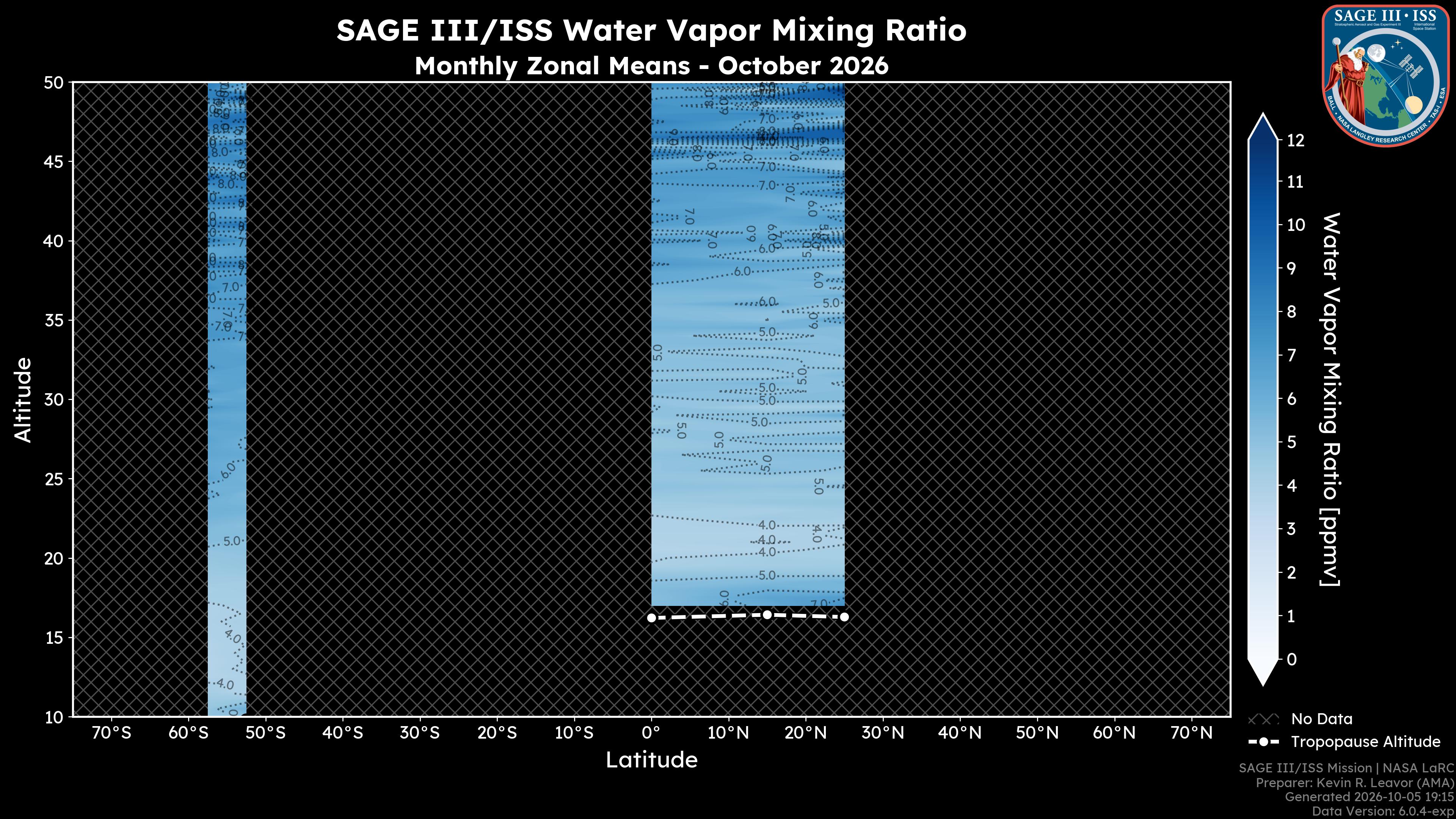 Water Vapor Mixing Ratio