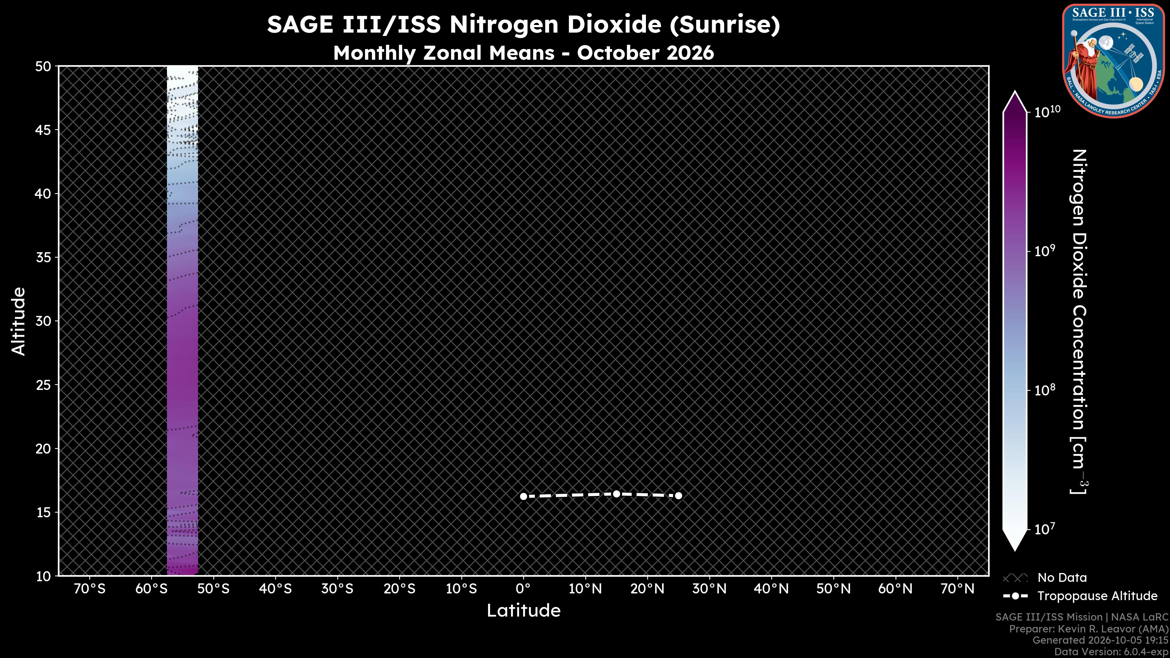 Nitrogen Dioxide - Sunrise