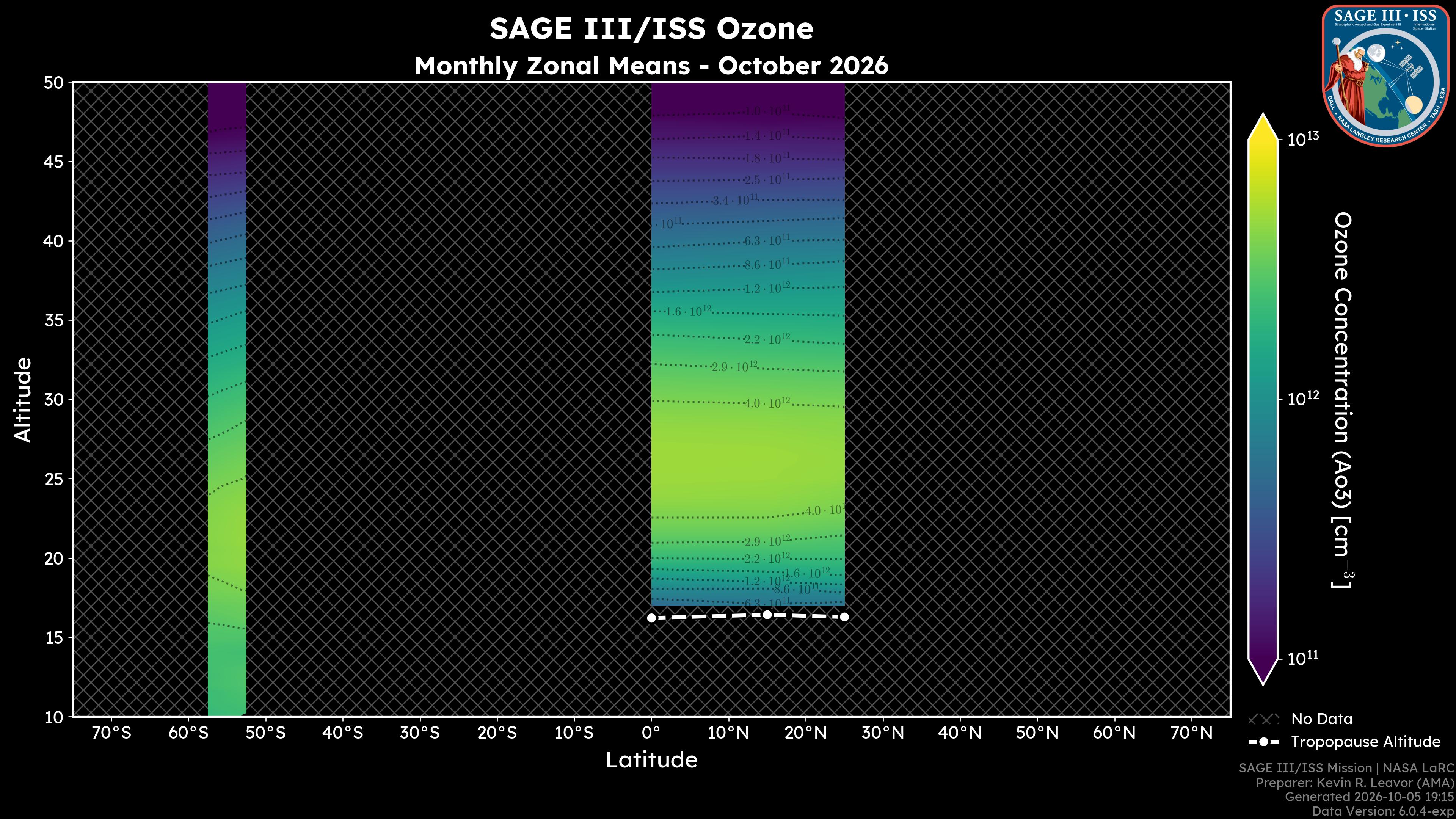 Ozone