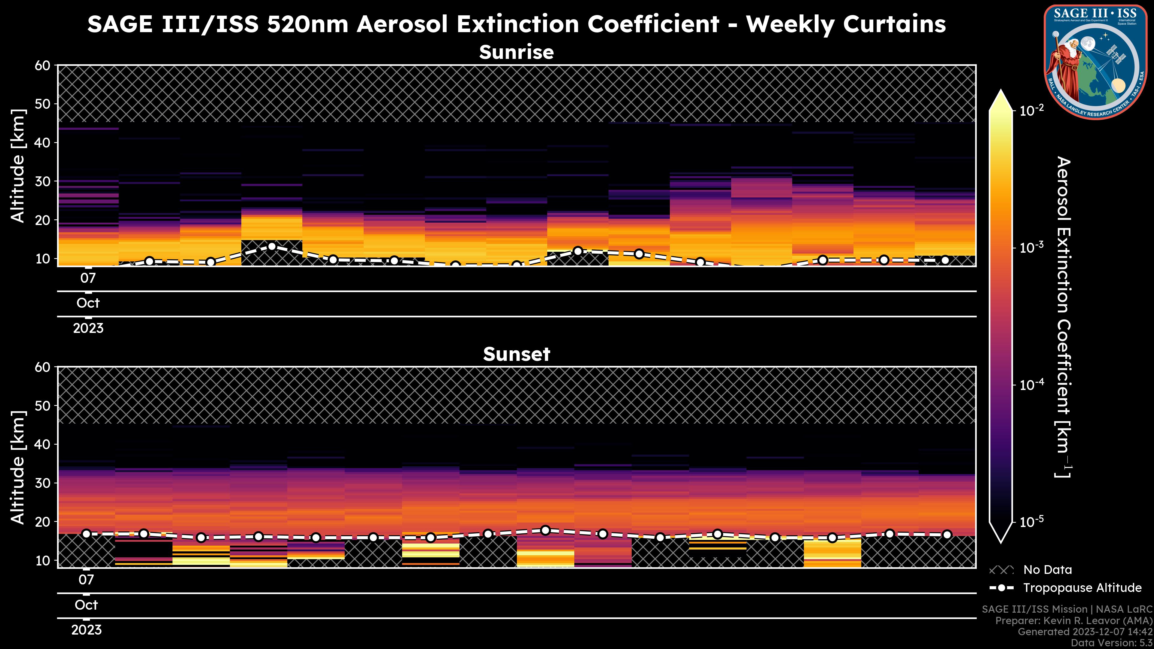 520nm Aerosol Extinction Coefficient
