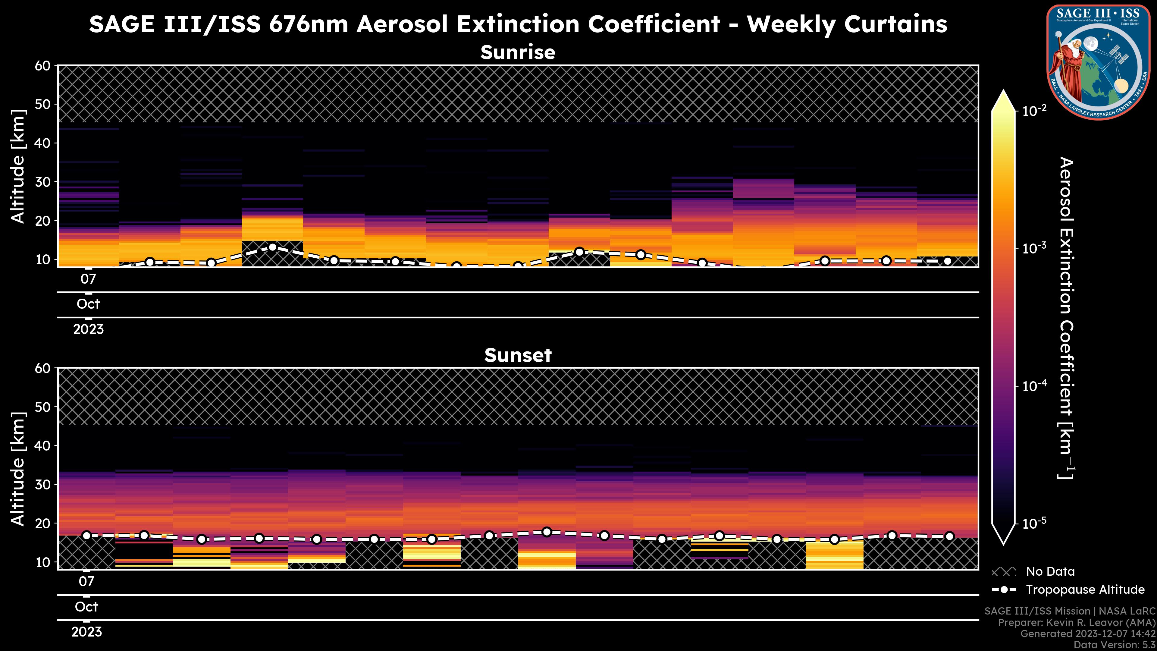 676nm Aerosol Extinction Coefficient