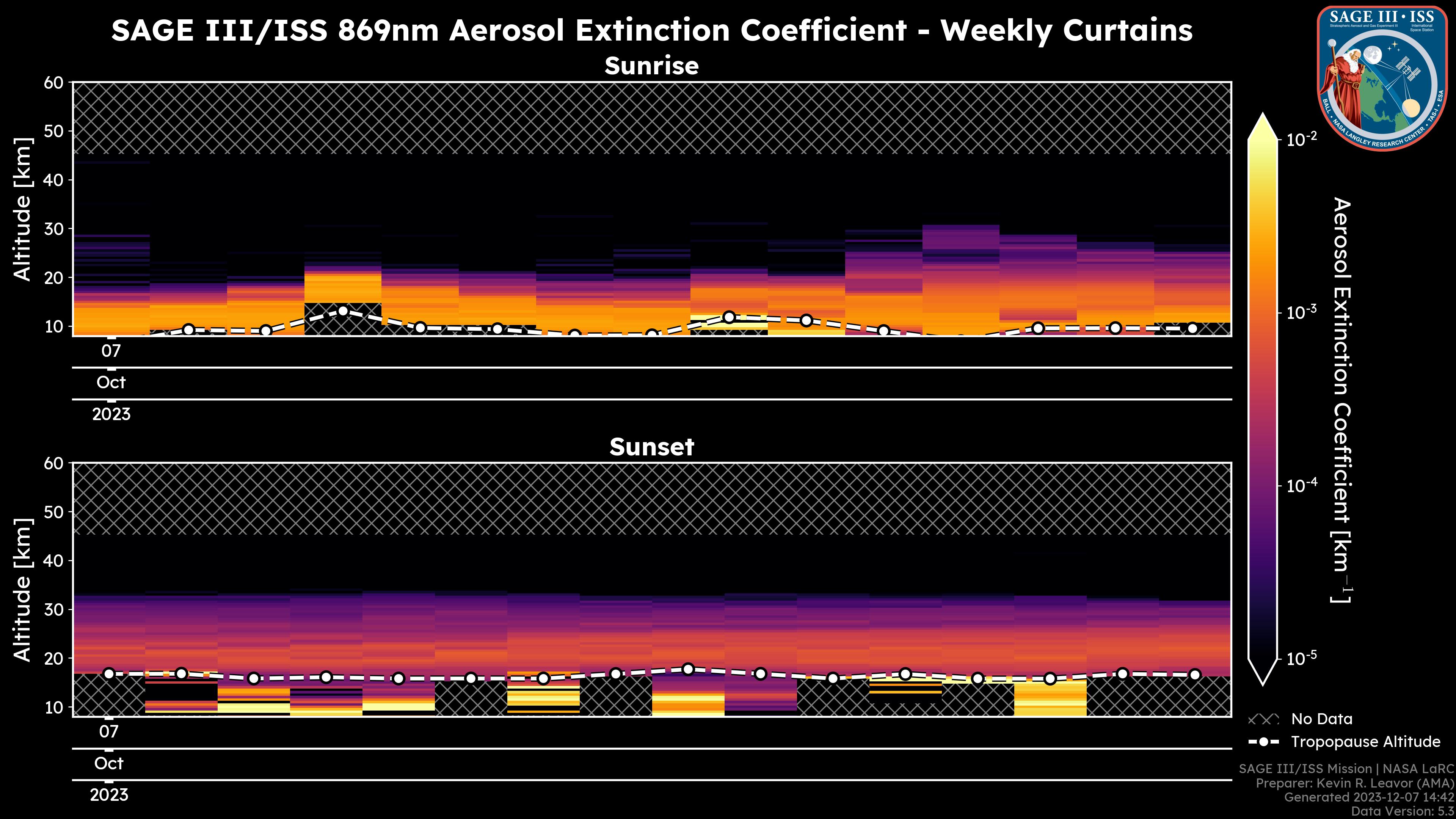 869nm Aerosol Extinction Coefficient