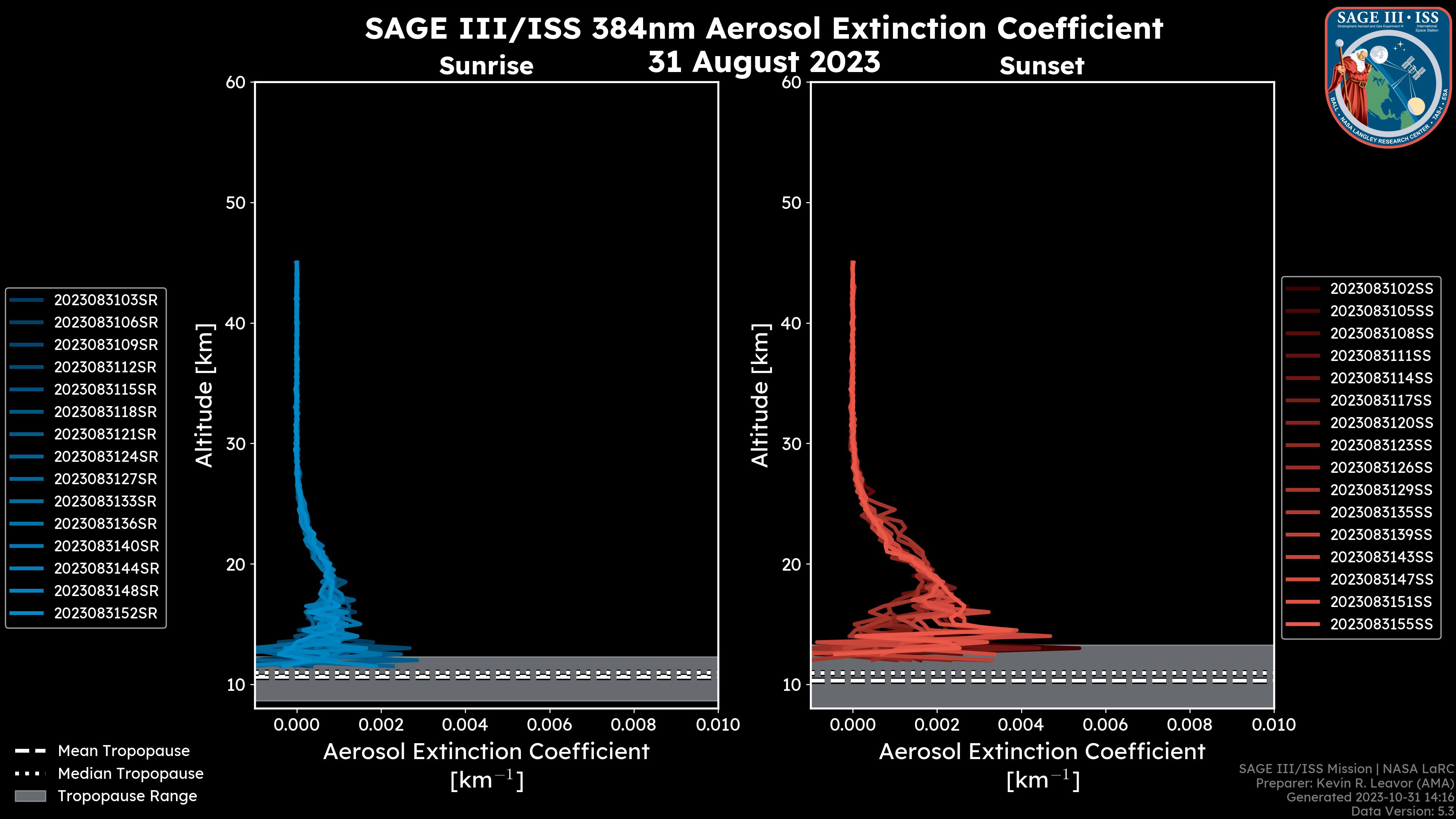 384nm Aerosol Extinction Coefficient