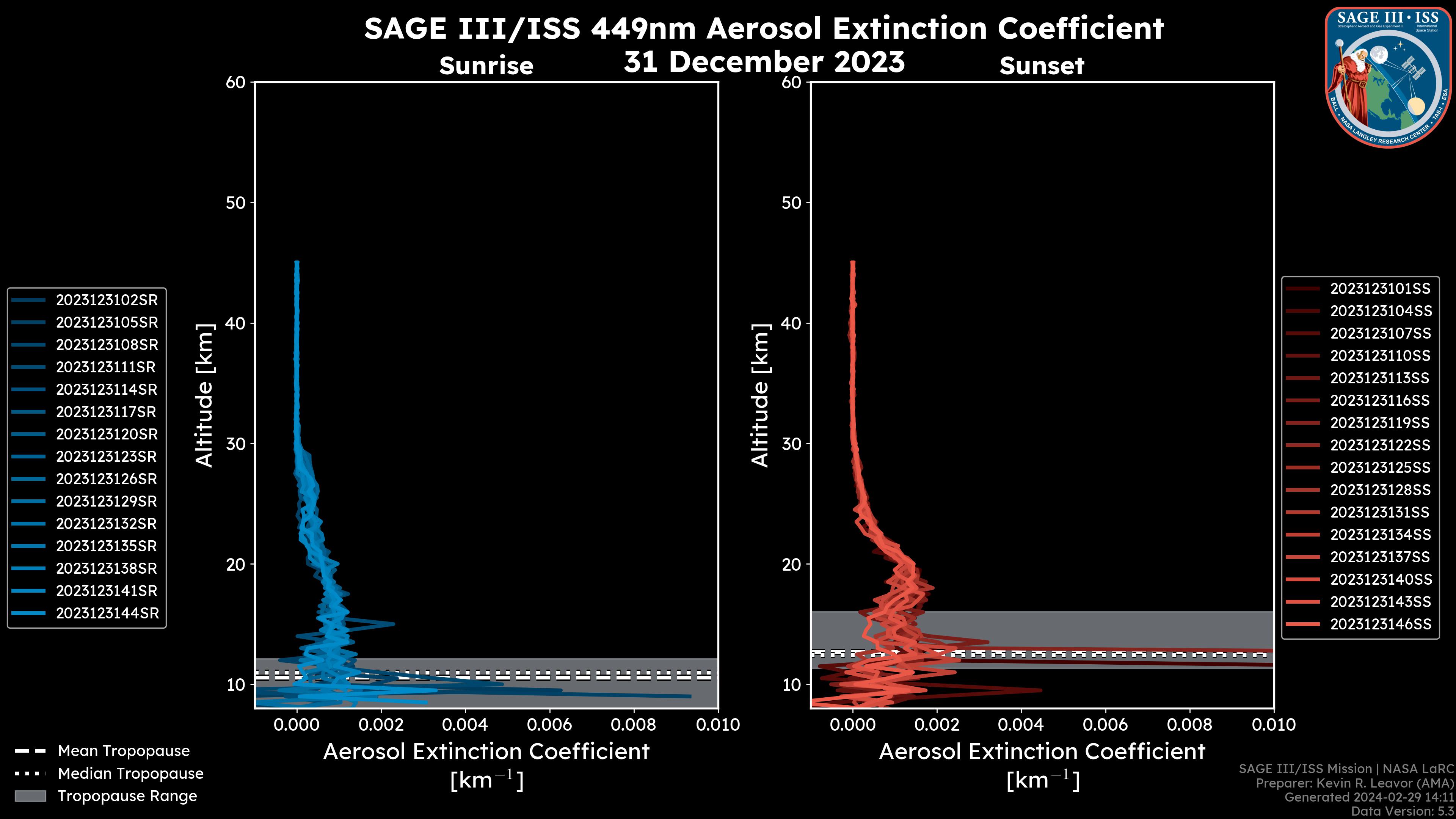 449nm Aerosol Extinction Coefficient