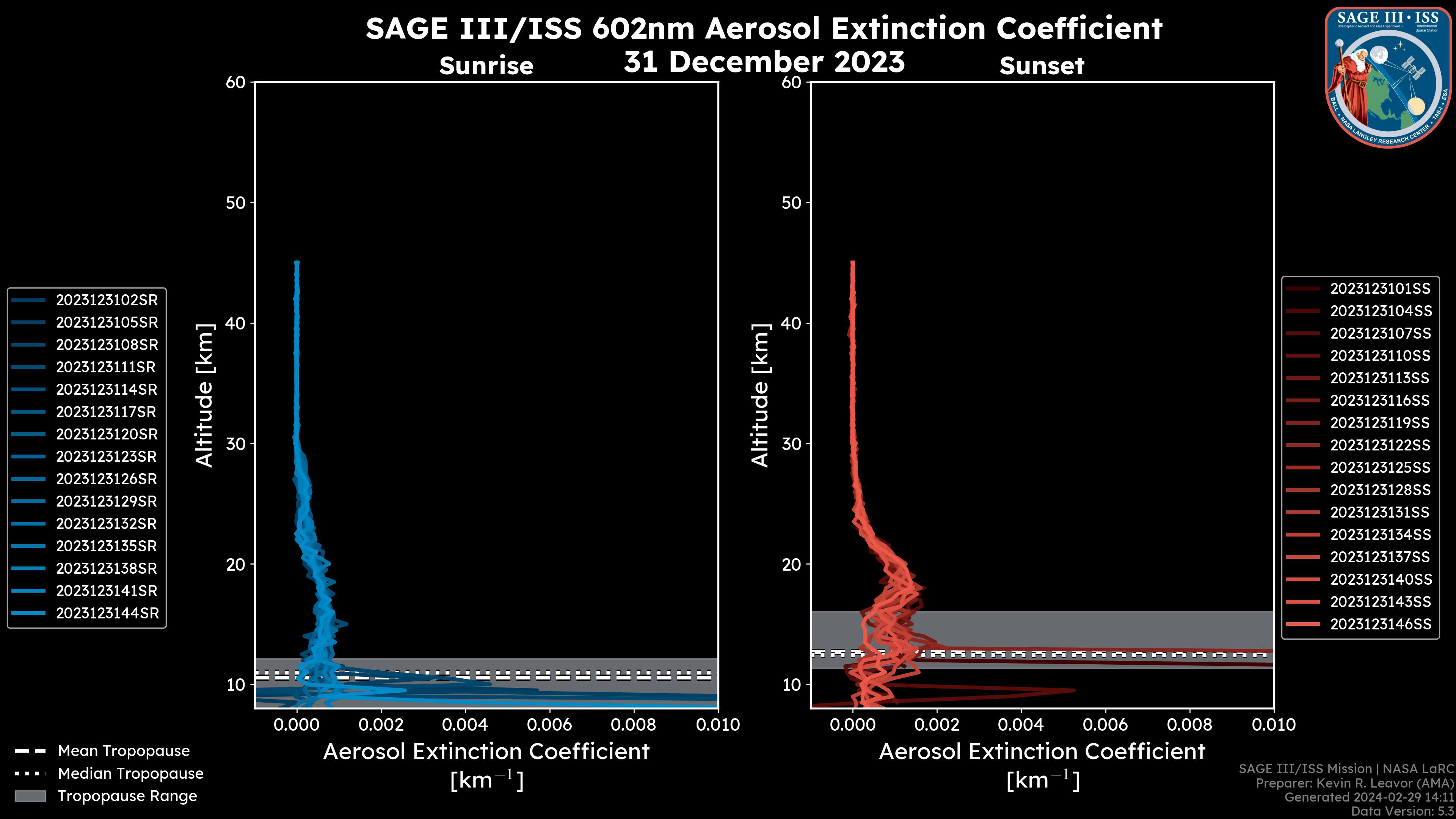 602nm Aerosol Extinction Coefficient