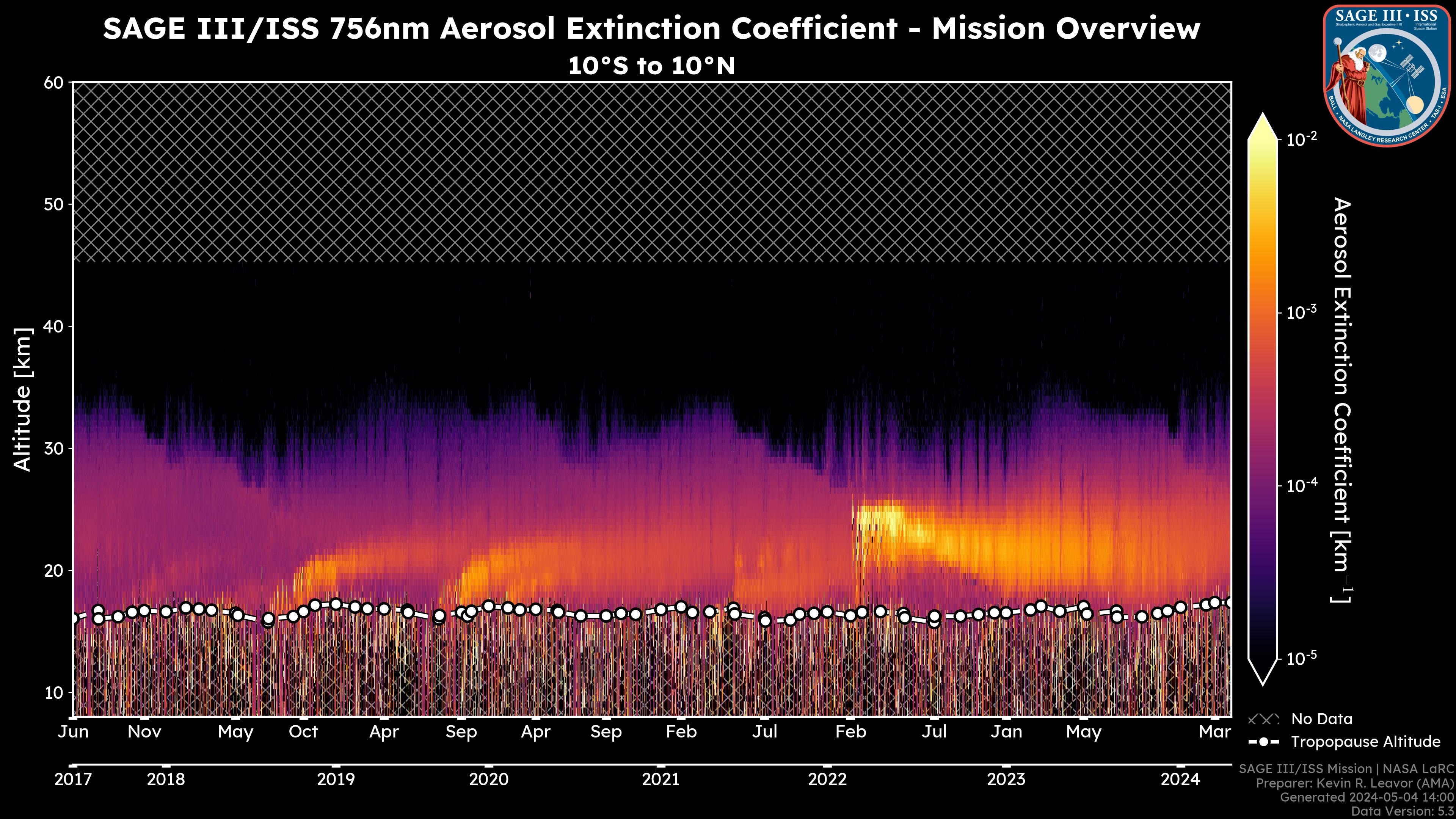 756nm Aerosol Extinction Coefficient