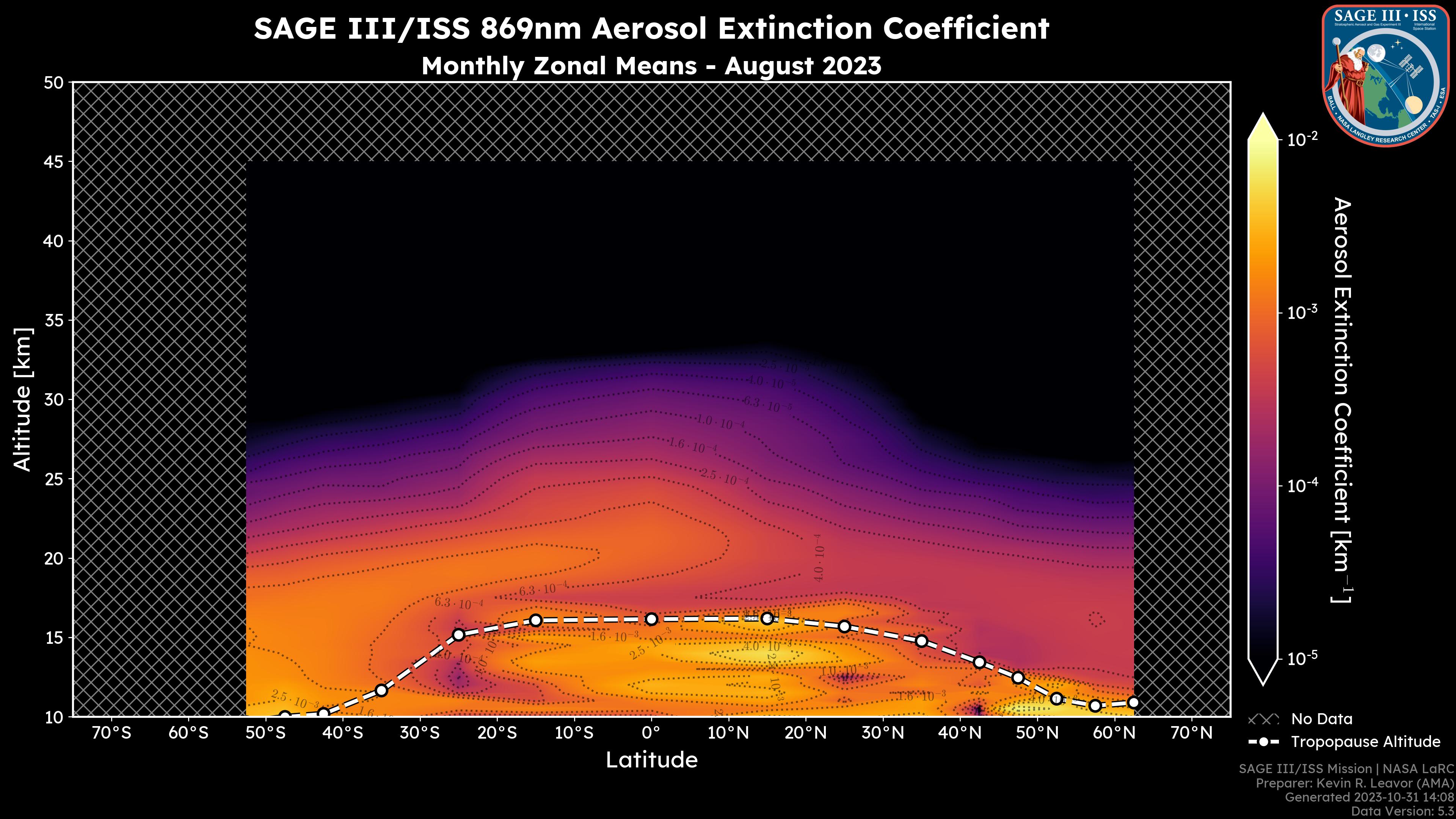869nm Aerosol Extinction Coefficient