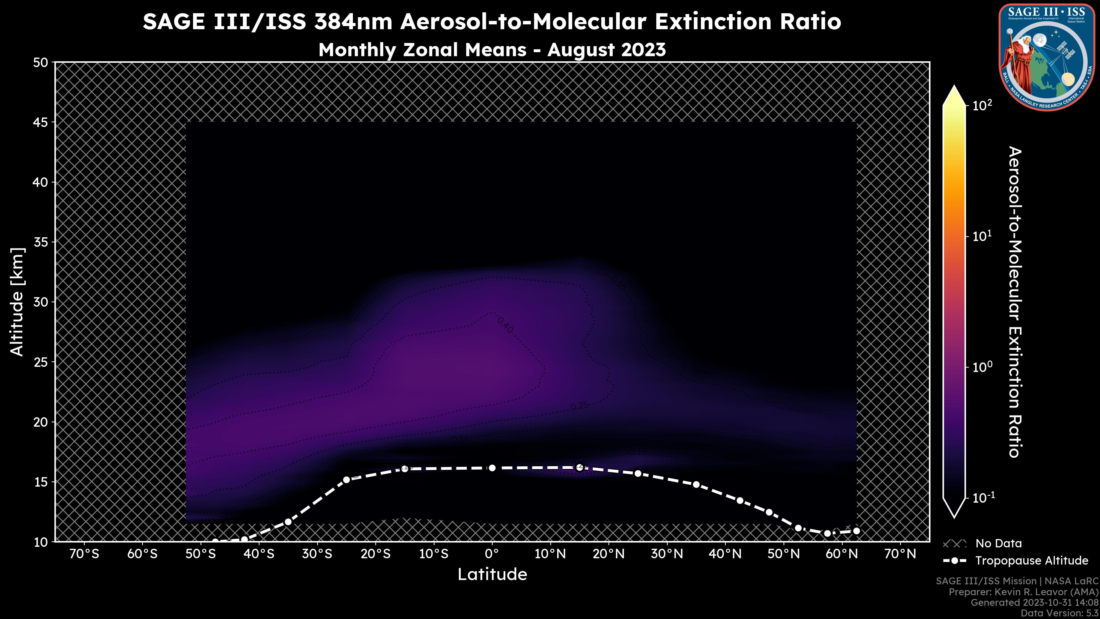 384nm Aerosol-to-Molecular Extinction Ratio