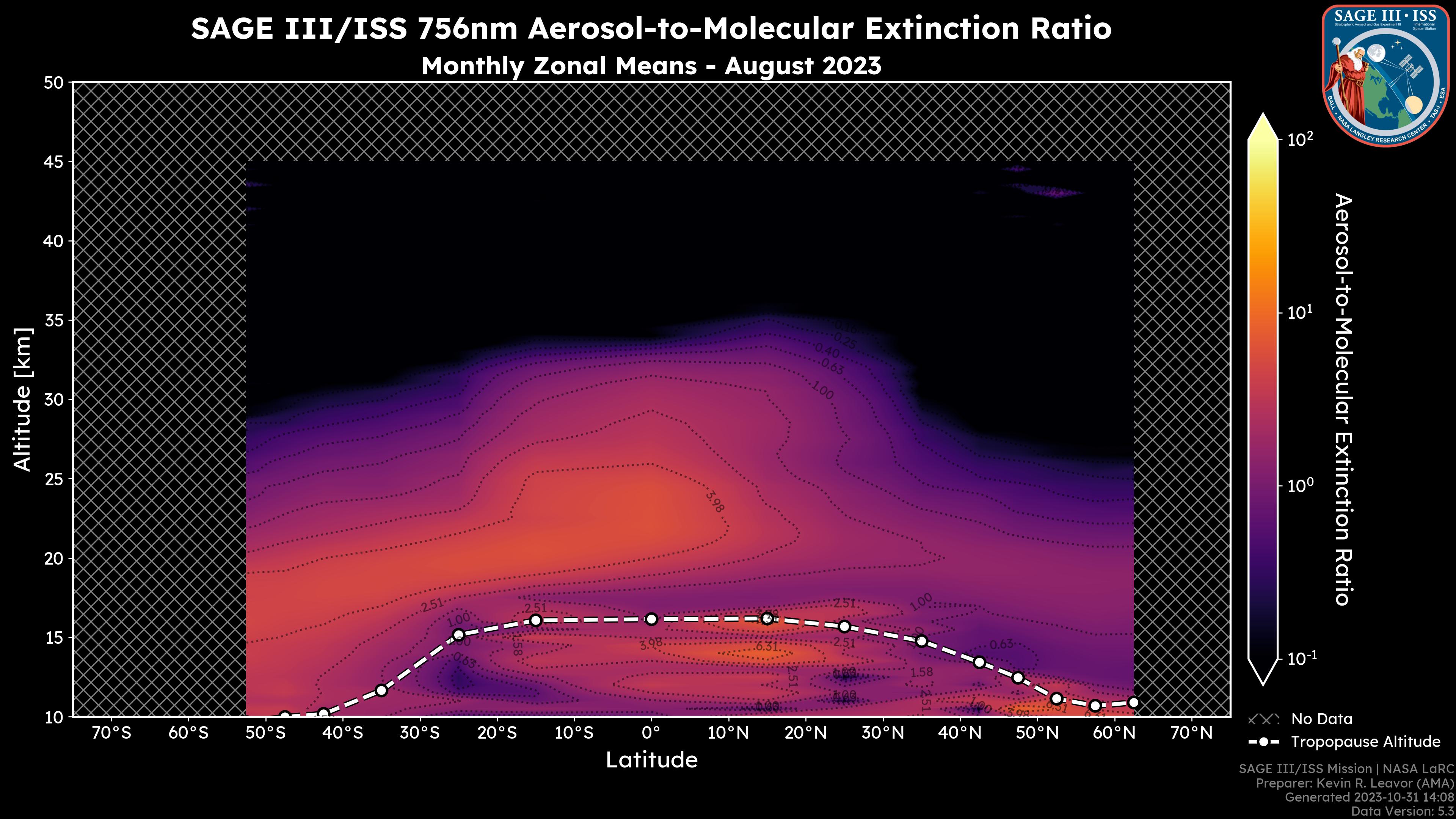 756nm Aerosol-to-Molecular Extinction Ratio