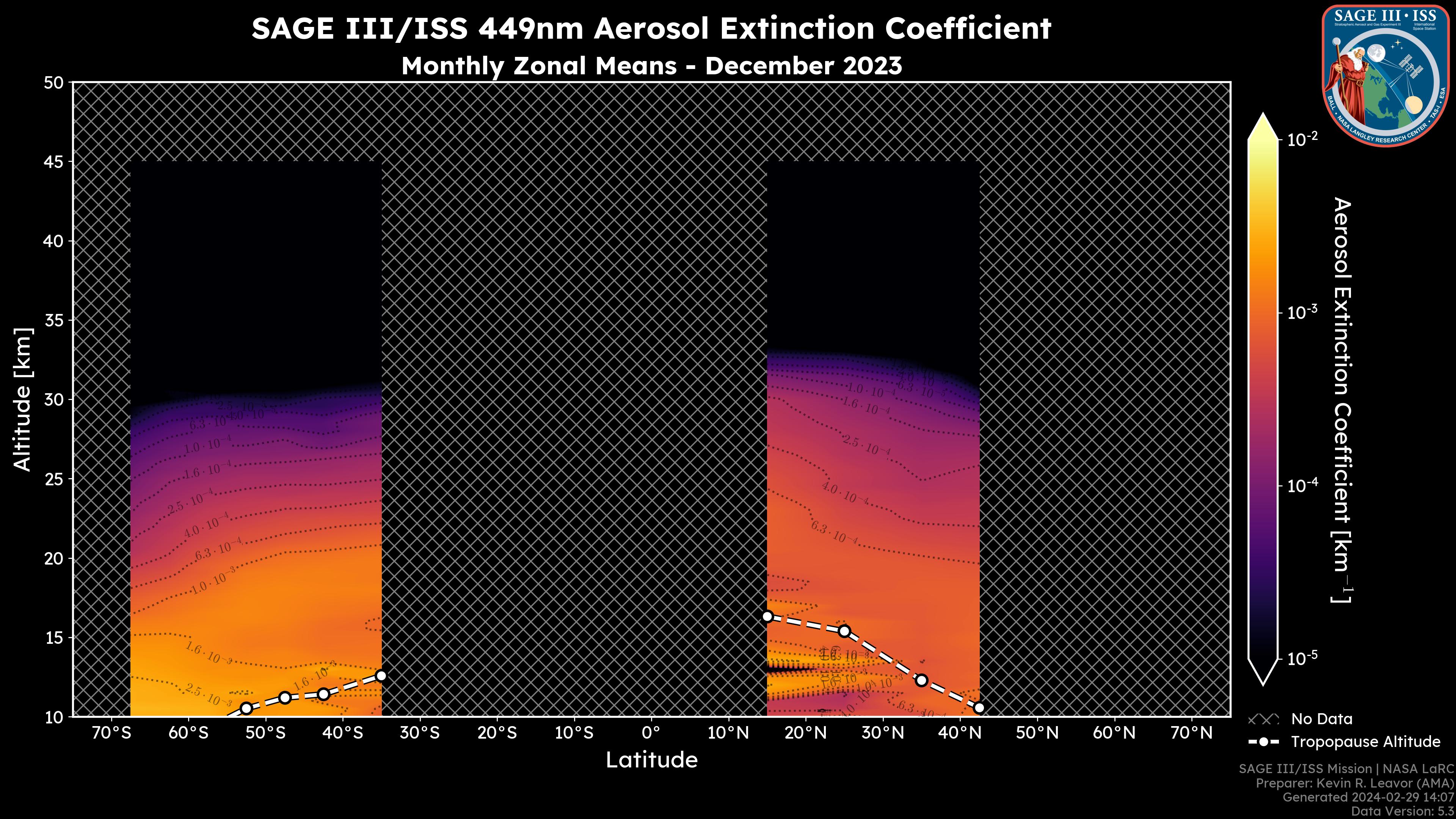449nm Aerosol Extinction Coefficient