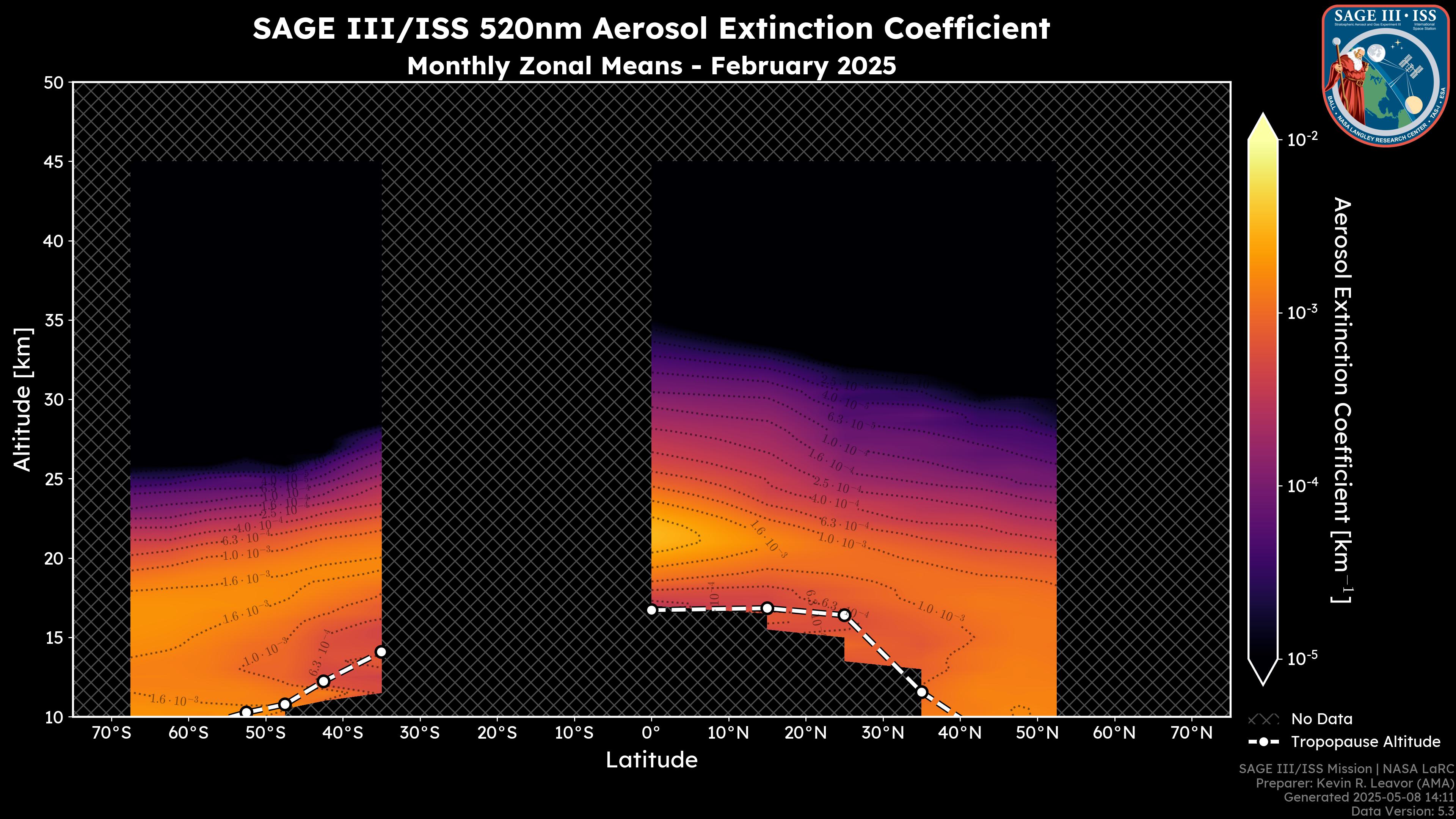 520nm Aerosol Extinction Coefficient