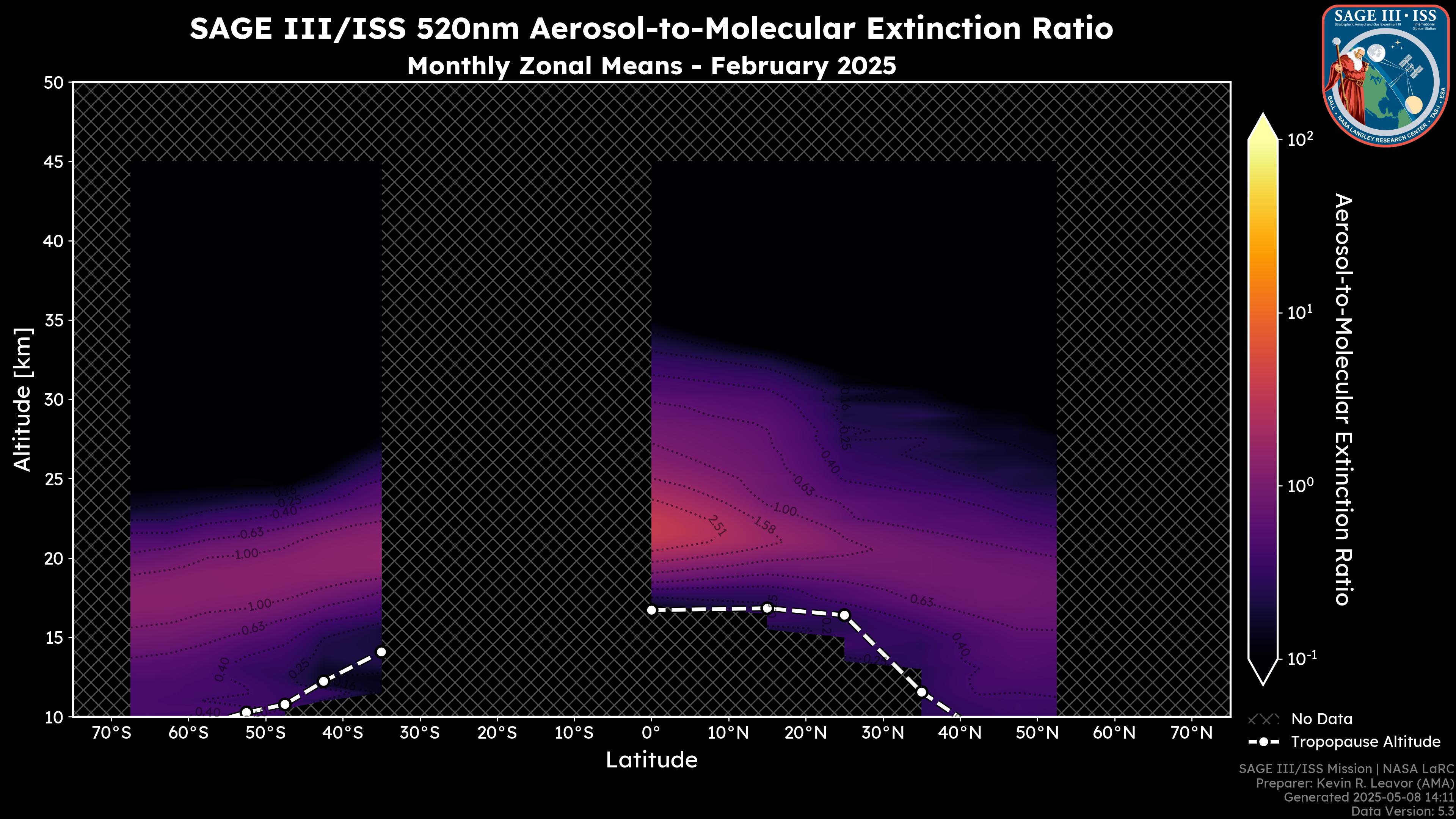 520nm Aerosol-to-Molecular Extinction Ratio