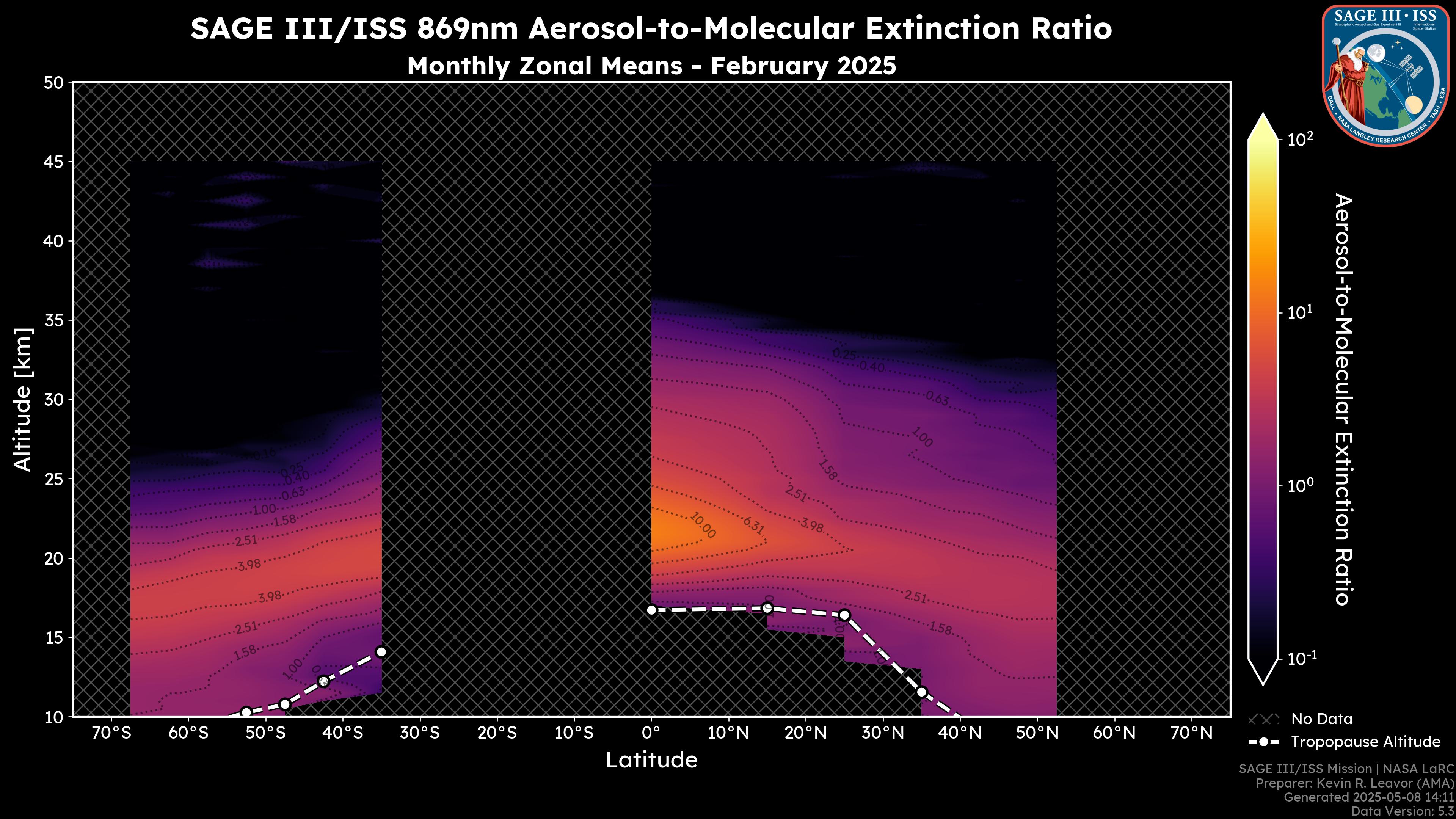 869nm Aerosol-to-Molecular Extinction Ratio