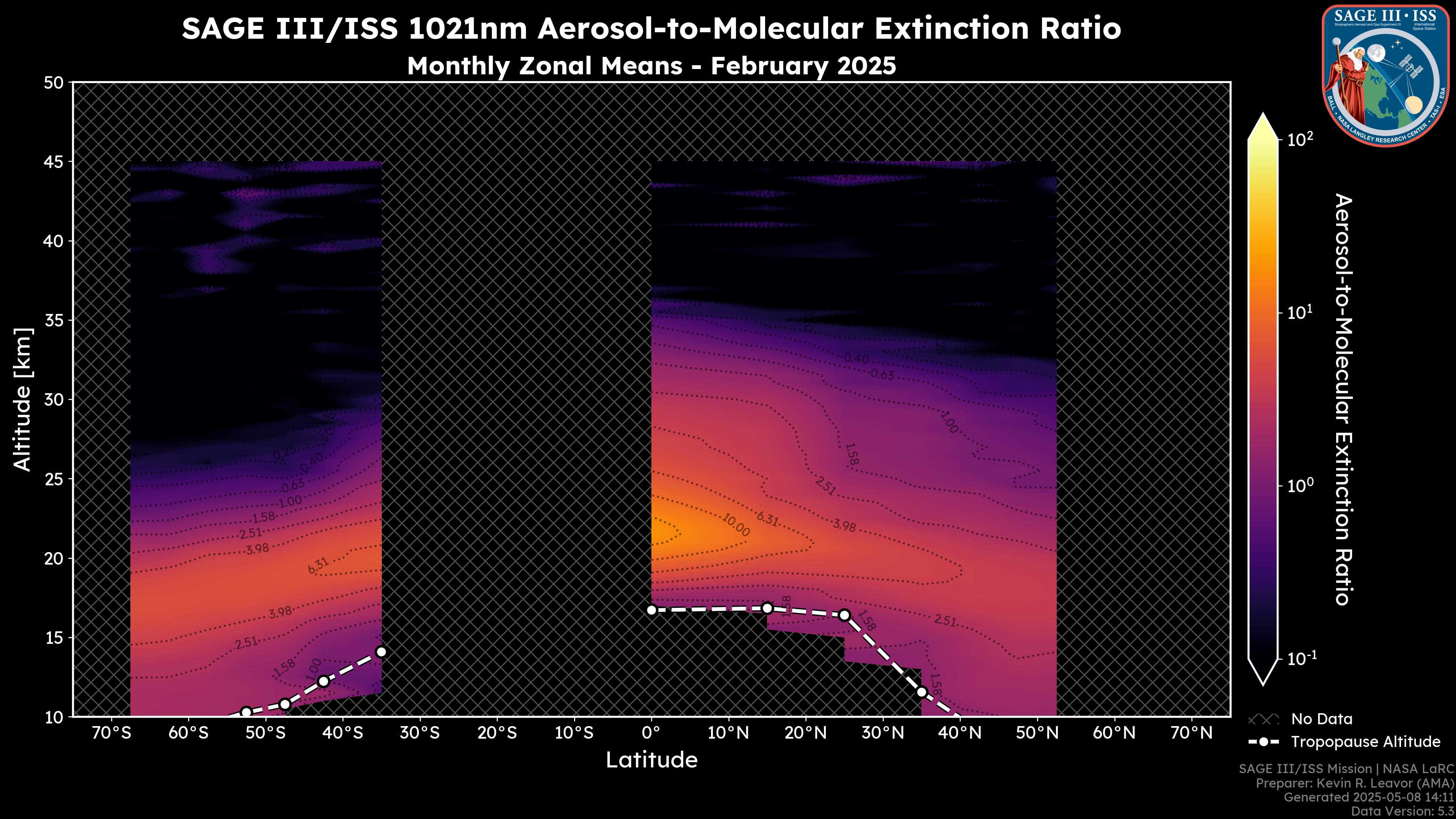 1021nm Aerosol-to-Molecular Extinction Ratio