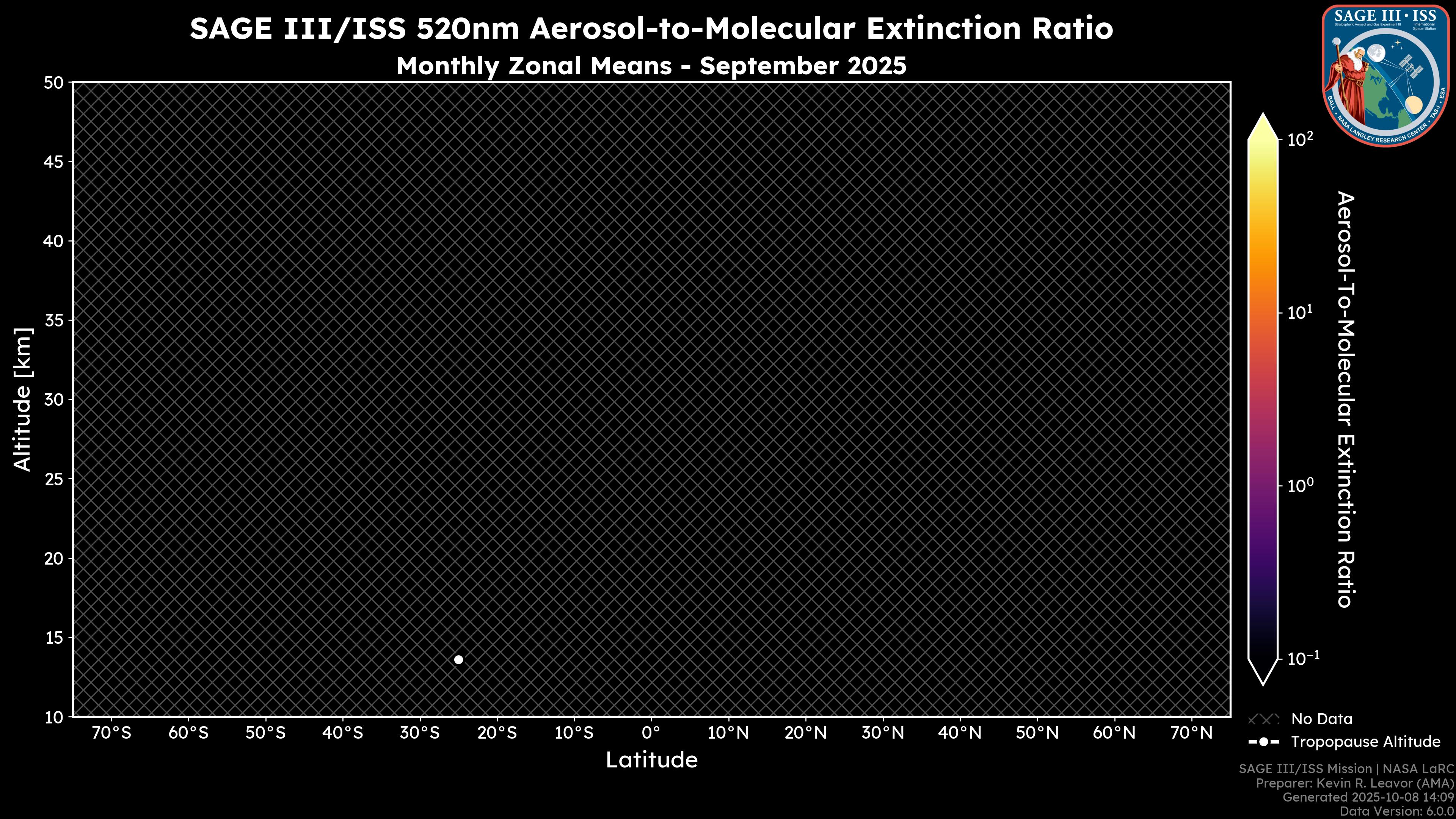 520nm Aerosol-to-Molecular Extinction Ratio