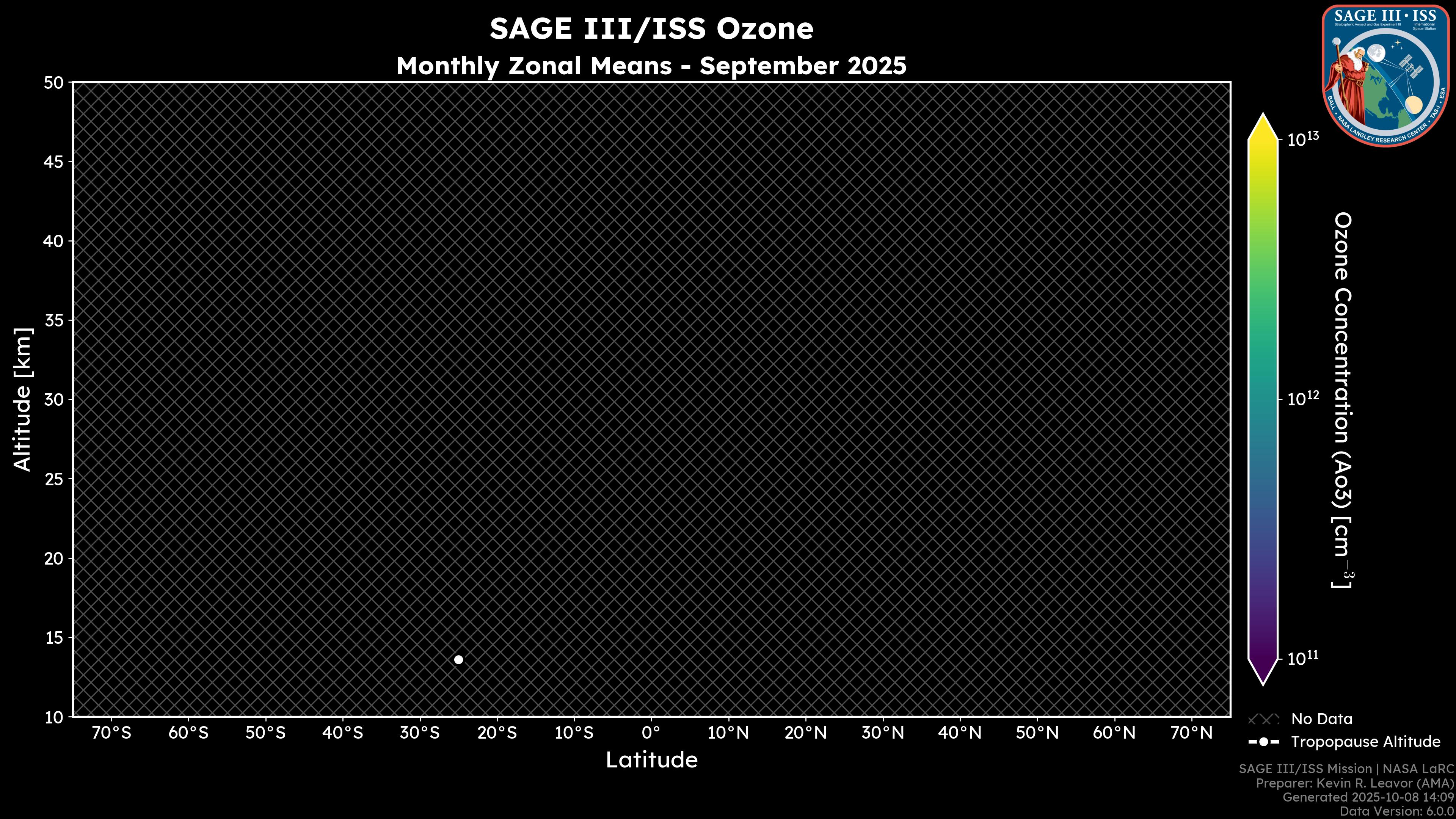 Ozone