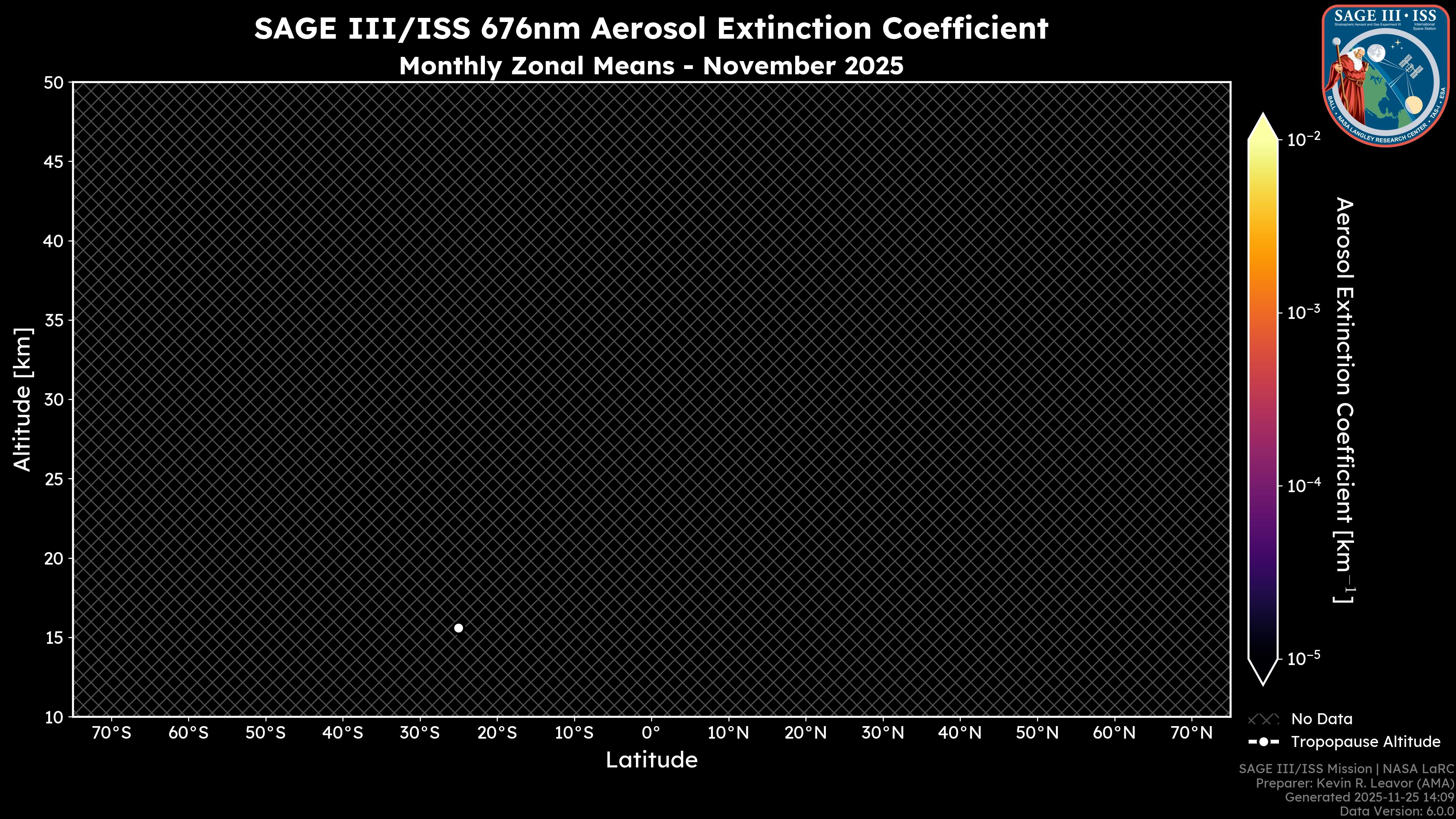 676nm Aerosol Extinction Coefficient