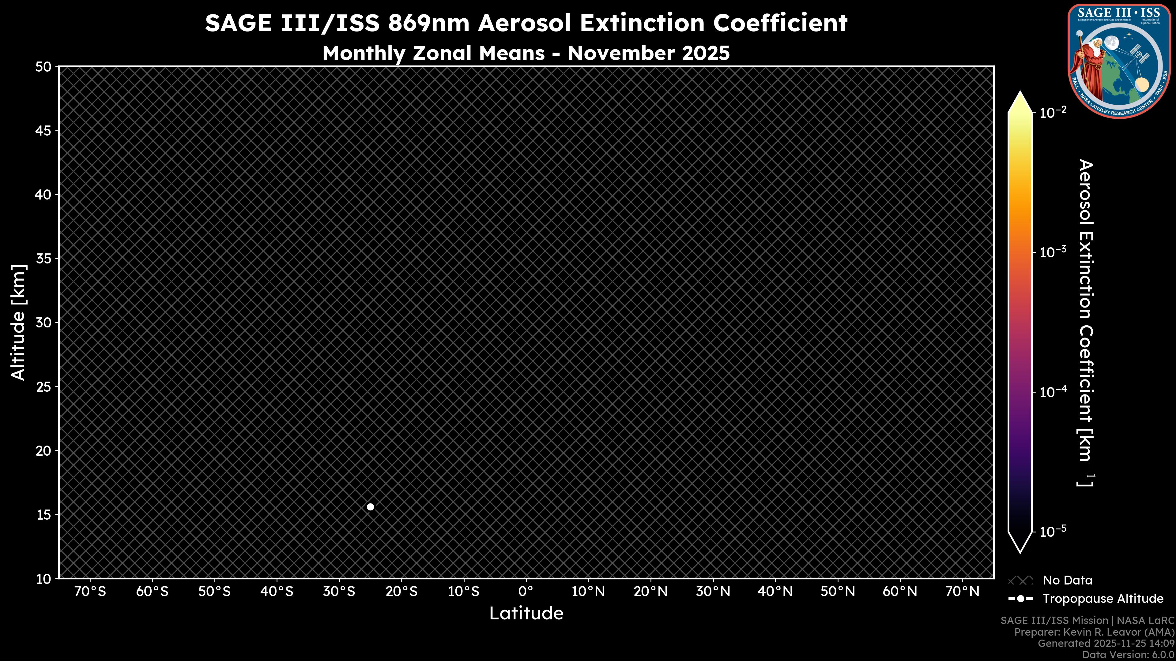869nm Aerosol Extinction Coefficient