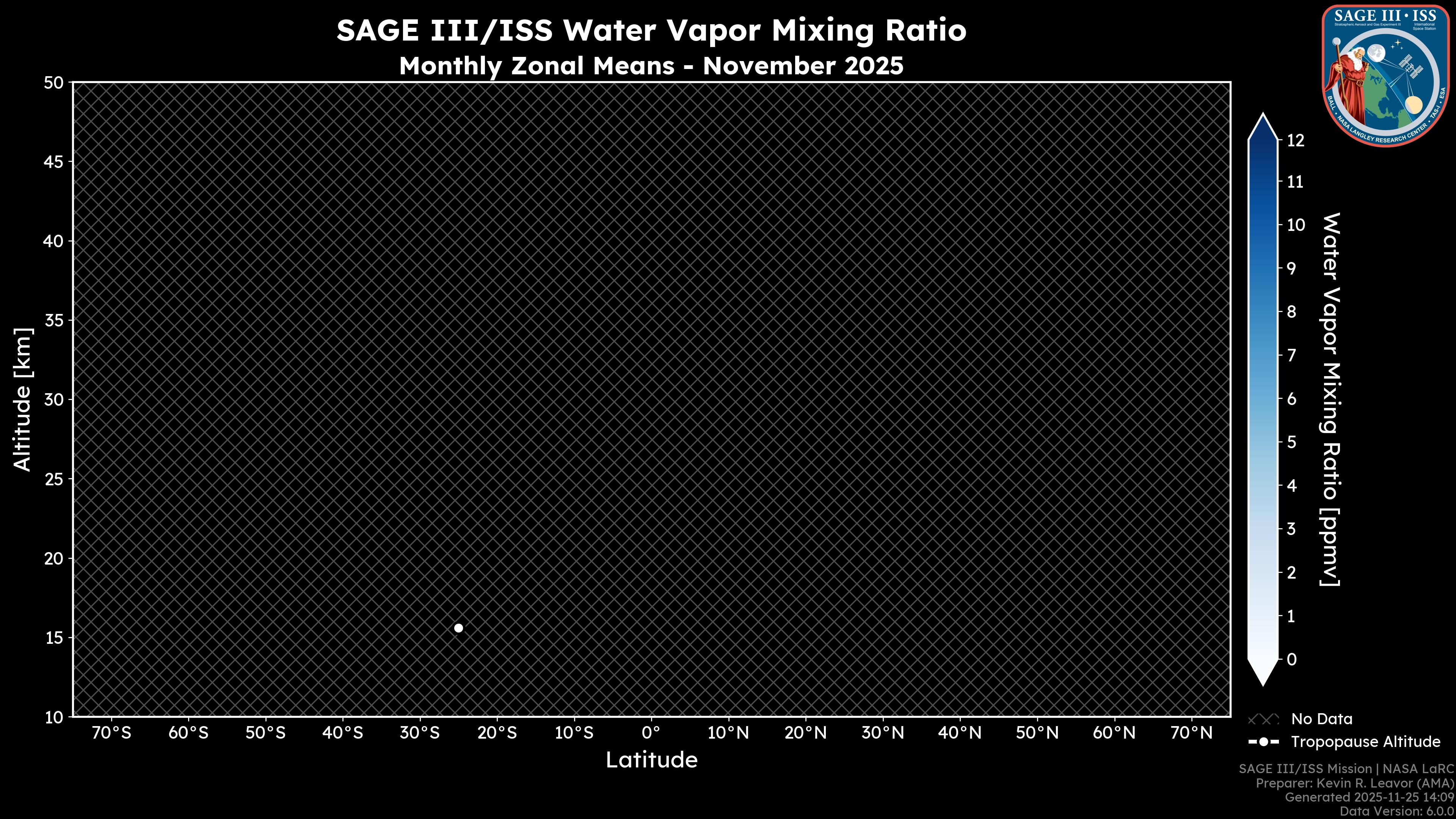Water Vapor Mixing Ratio