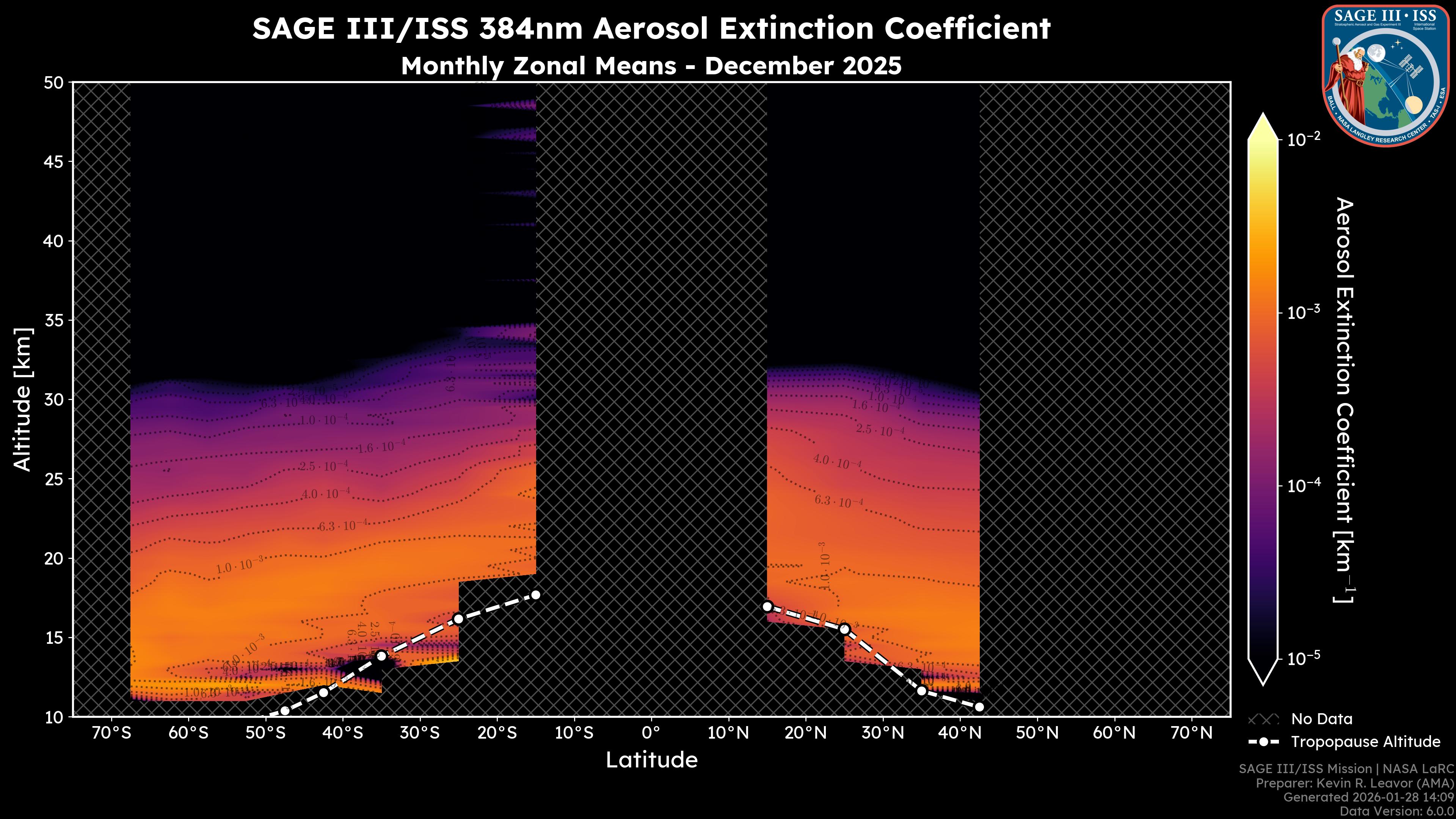 384nm Aerosol Extinction Coefficient